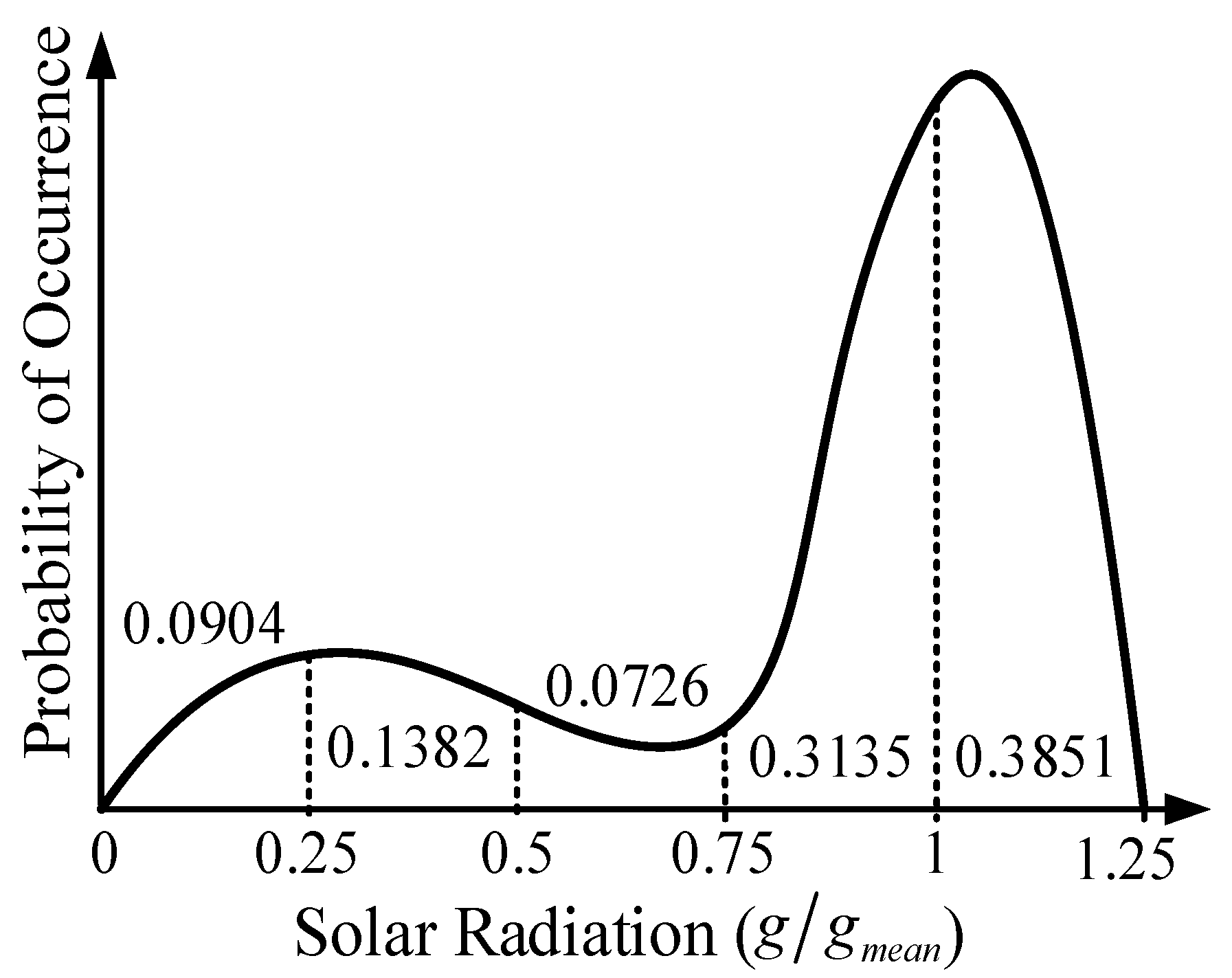 Energies 16 07805 g004 Energies 16 07805 g004