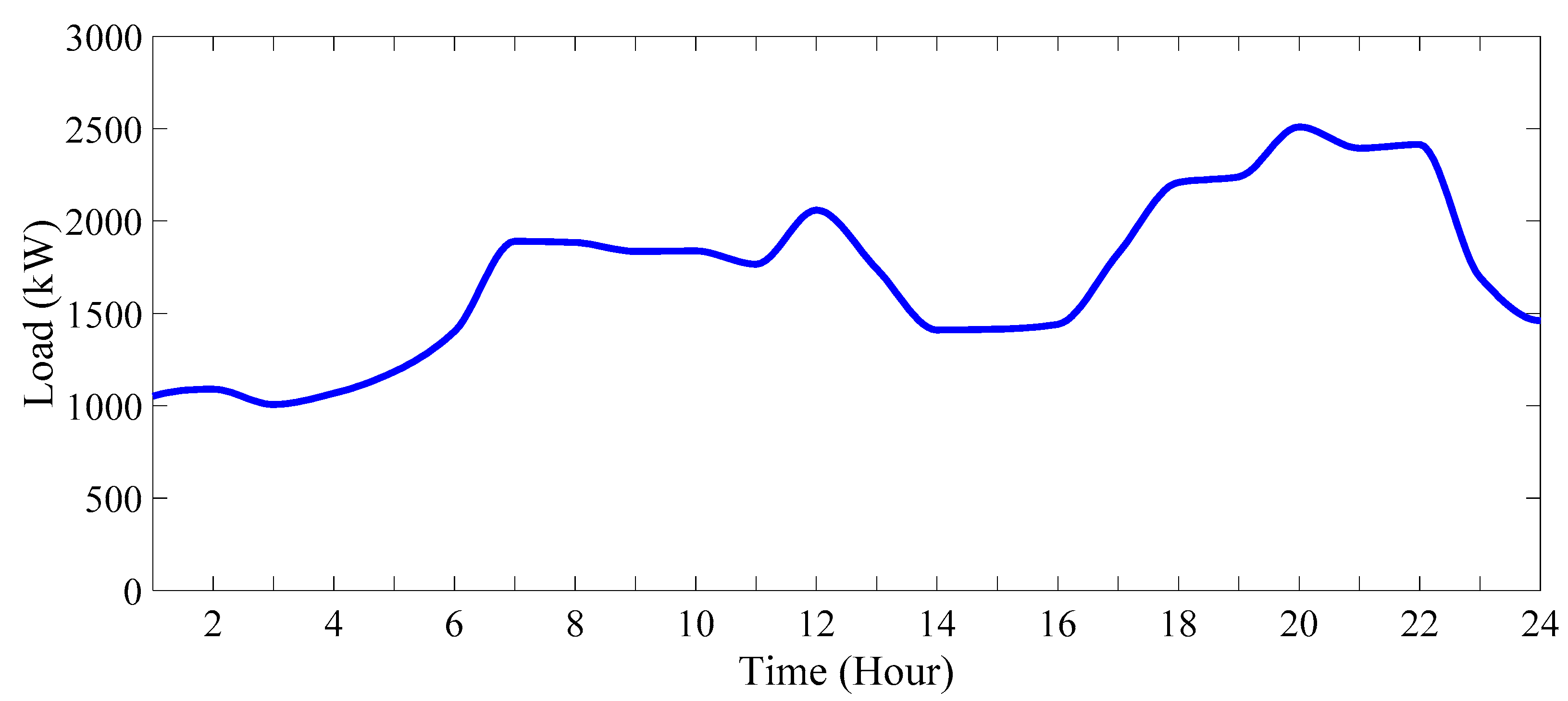 Energies 16 07805 g011 Energies 16 07805 g011