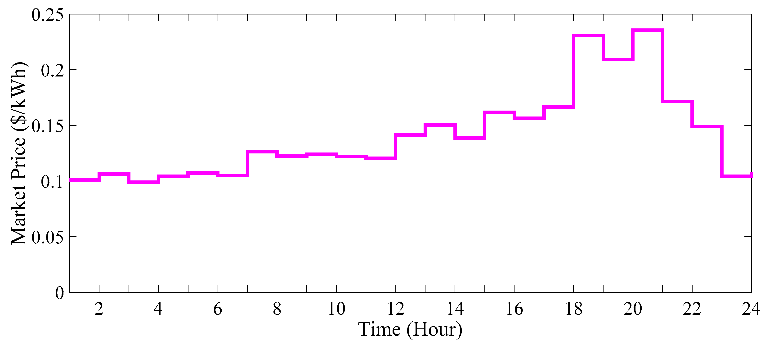 Energies 16 07805 g012 Energies 16 07805 g012