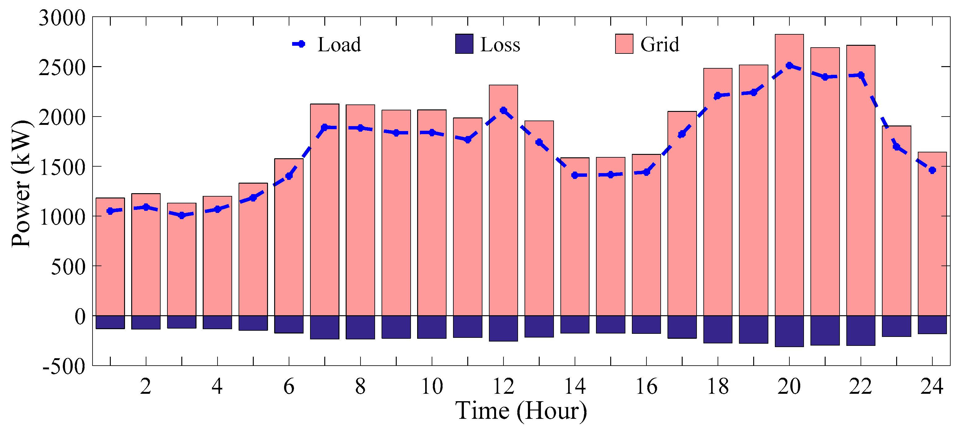 Energies 16 07805 g014 Energies 16 07805 g014