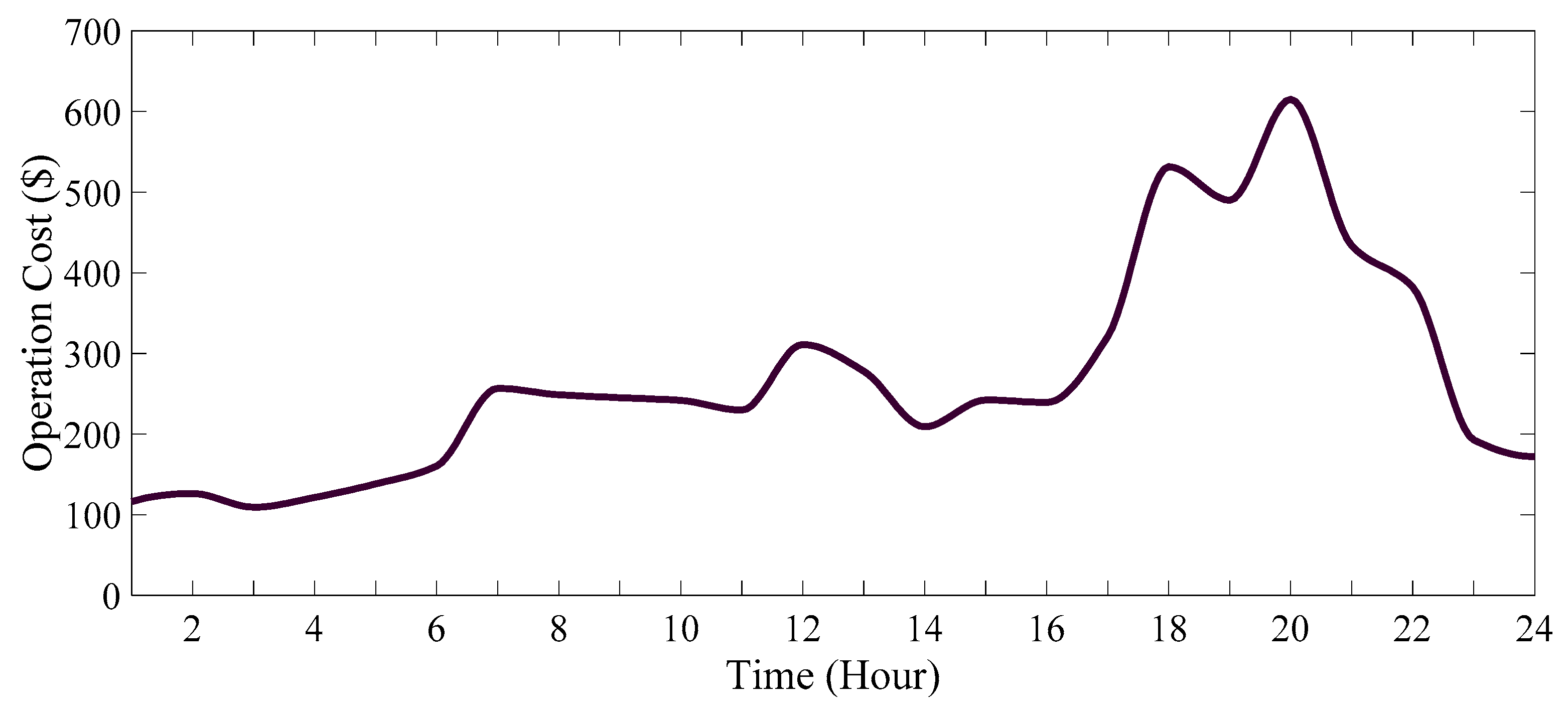 Energies 16 07805 g015 Energies 16 07805 g015