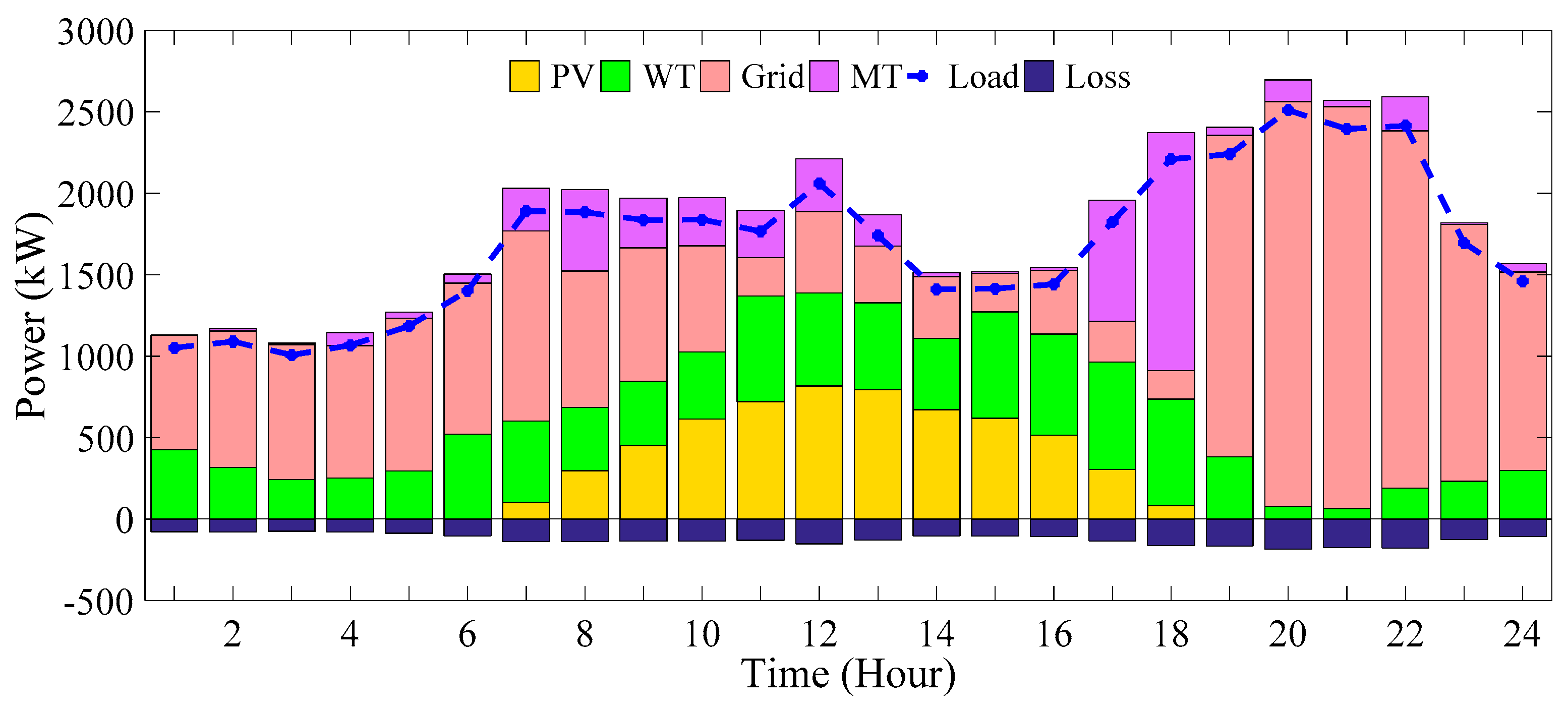 Energies 16 07805 g019 Energies 16 07805 g019