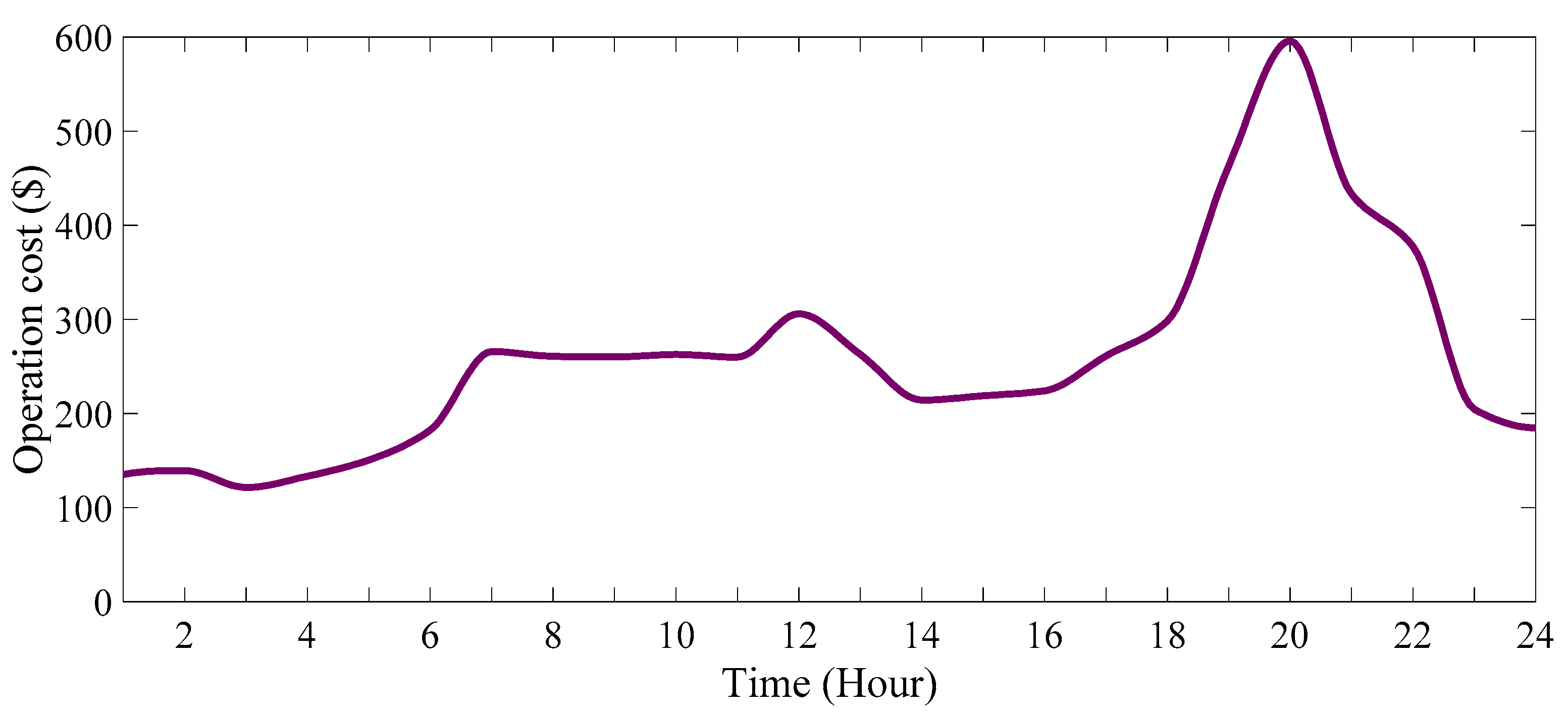 Energies 16 07805 g020 Energies 16 07805 g020