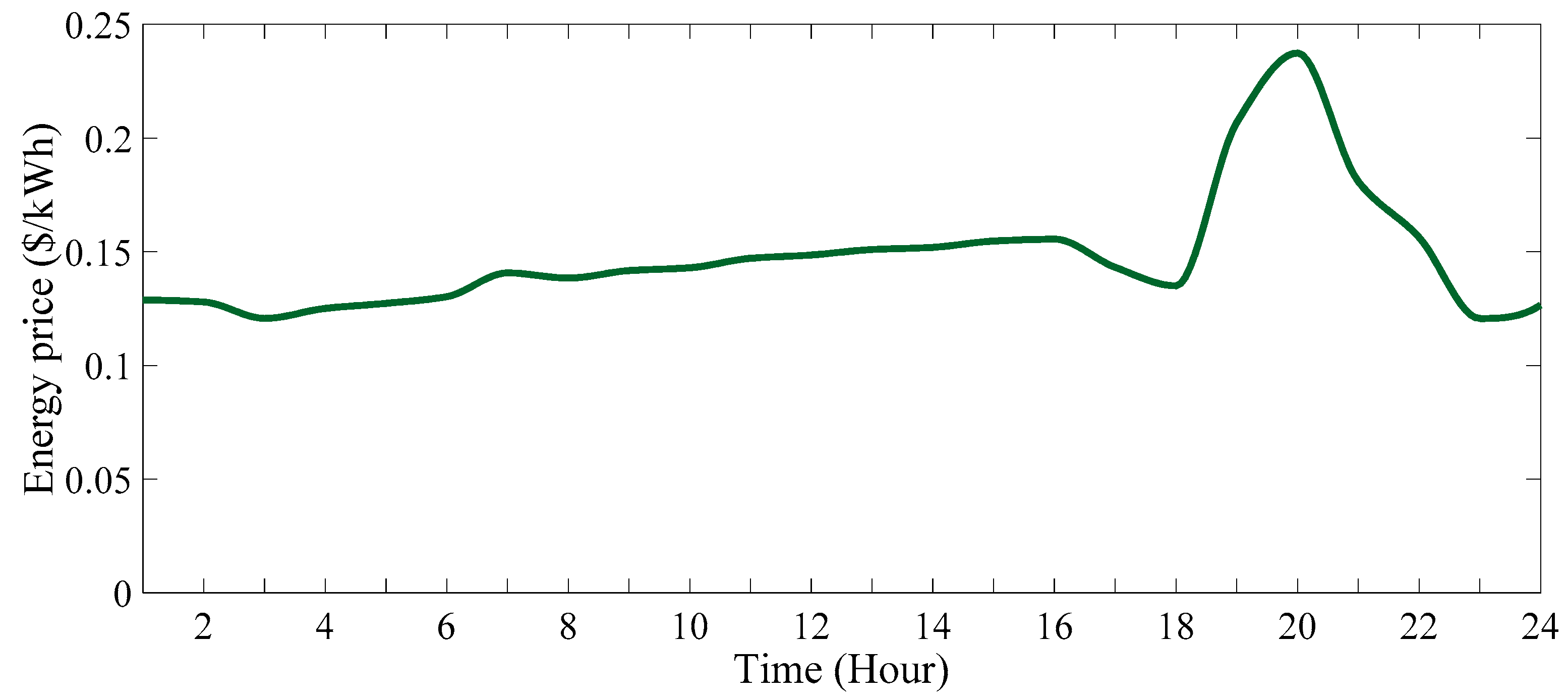Energies 16 07805 g021 Energies 16 07805 g021
