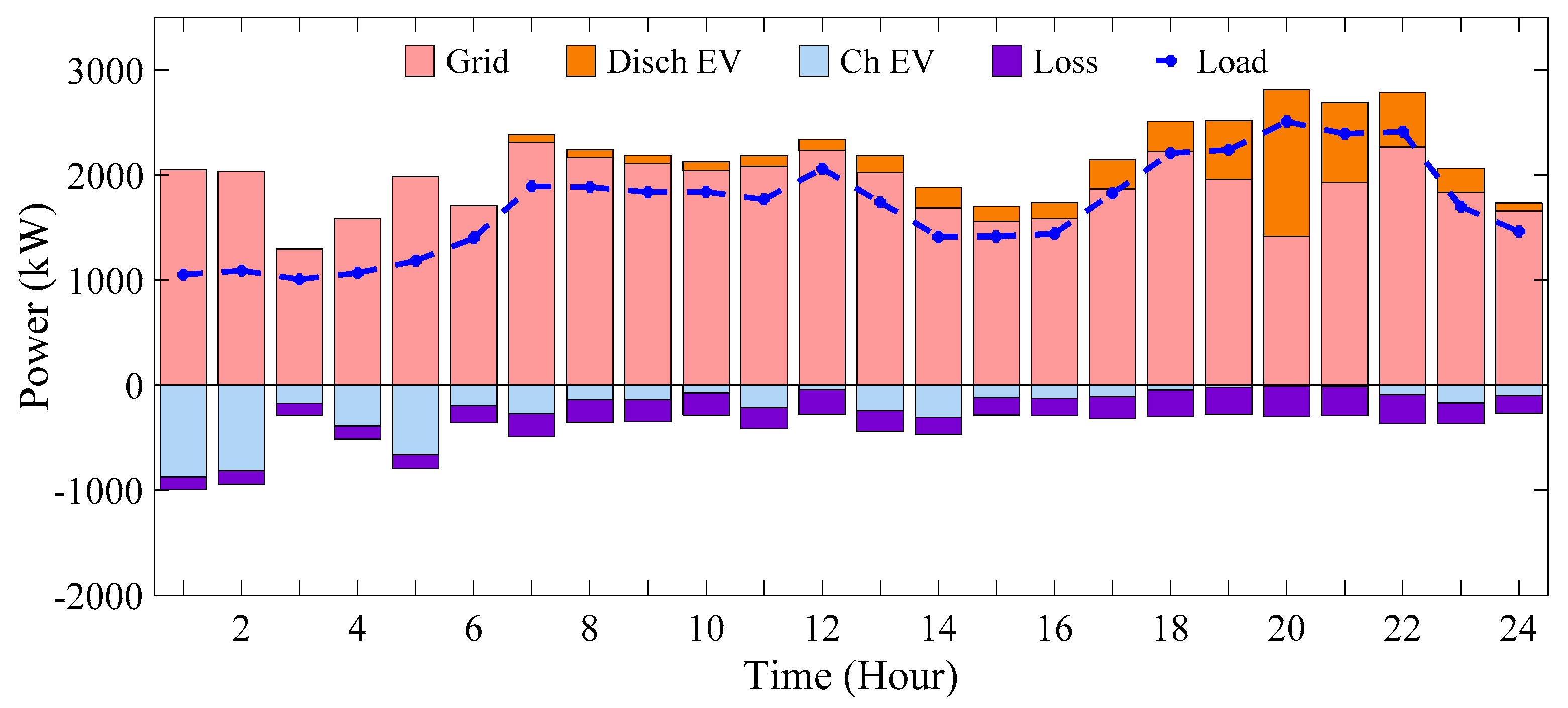 Energies 16 07805 g025 Energies 16 07805 g025