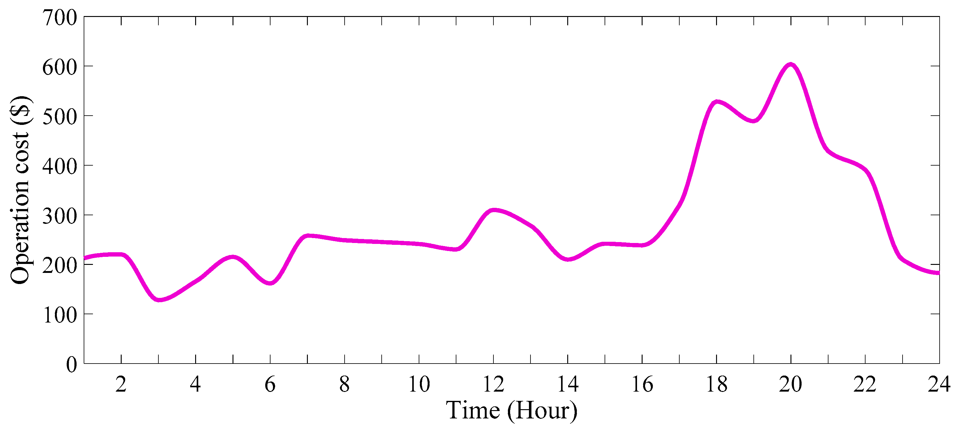 Energies 16 07805 g026 Energies 16 07805 g026