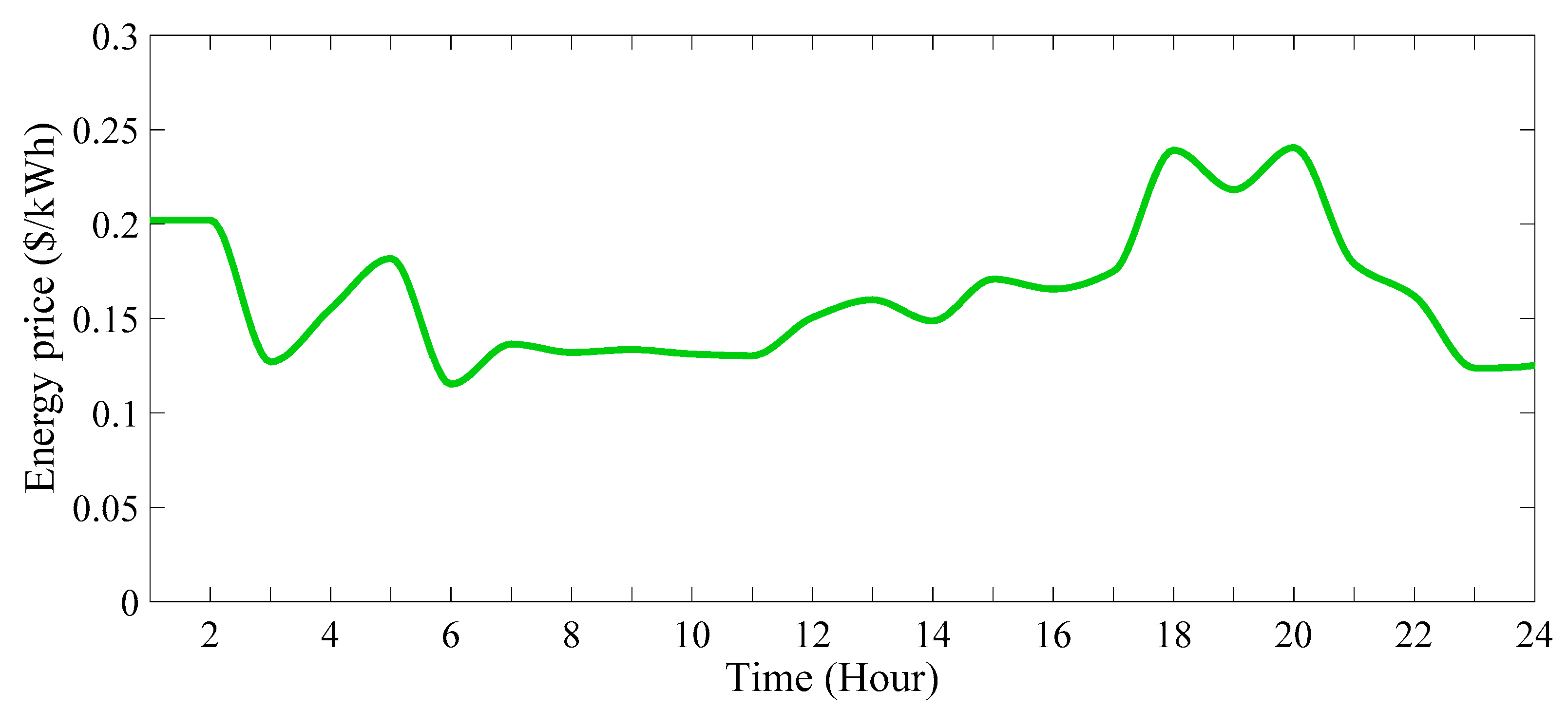 Energies 16 07805 g027 Energies 16 07805 g027