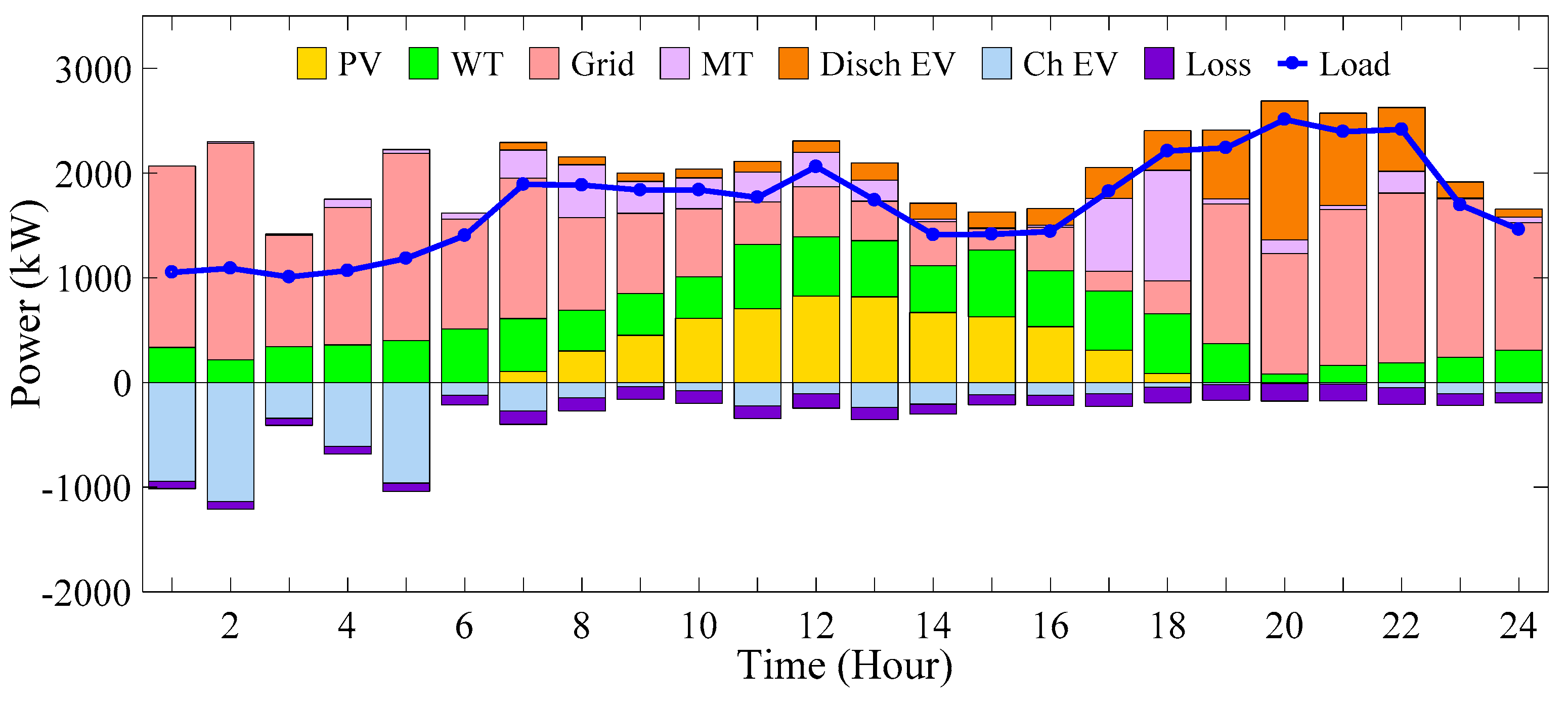 Energies 16 07805 g031 Energies 16 07805 g031