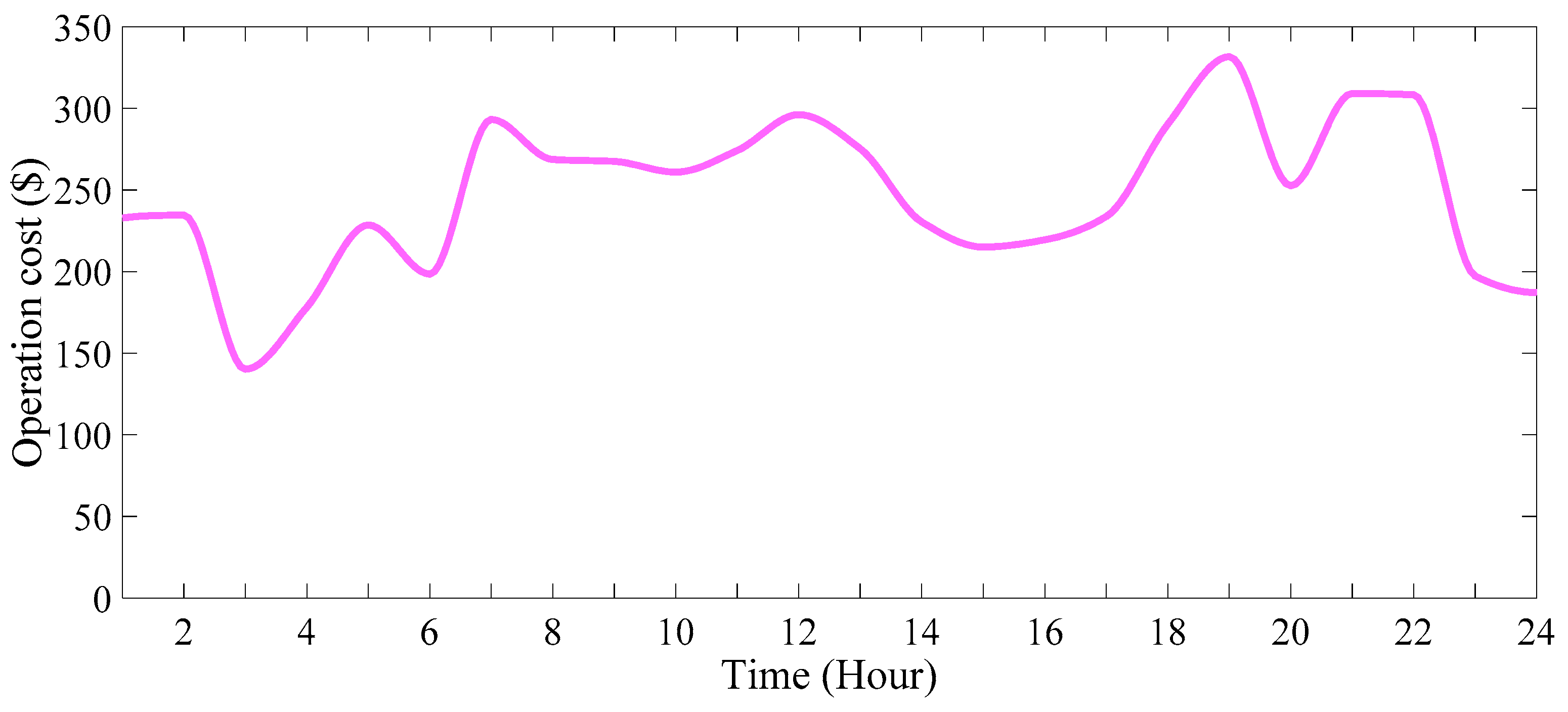 Energies 16 07805 g033 Energies 16 07805 g033