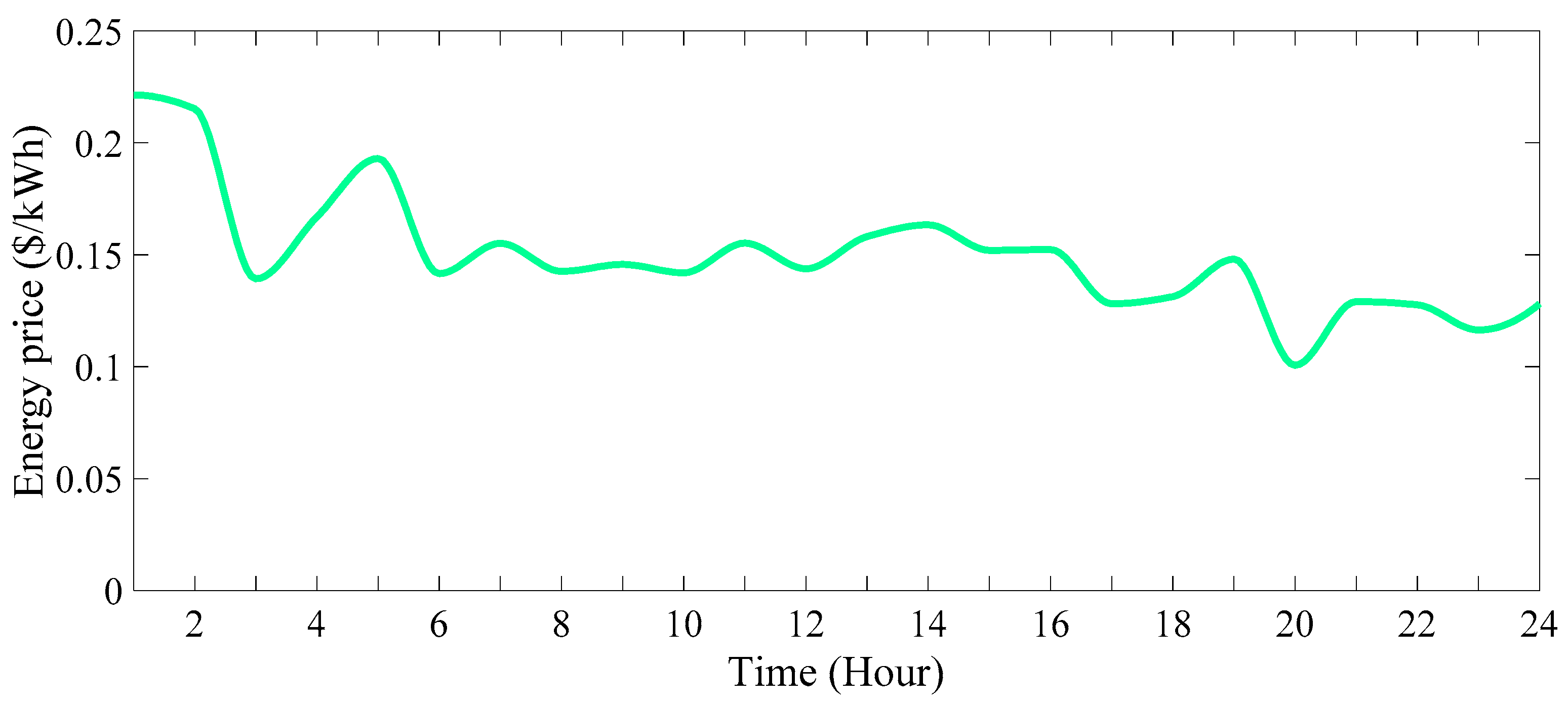 Energies 16 07805 g034 Energies 16 07805 g034