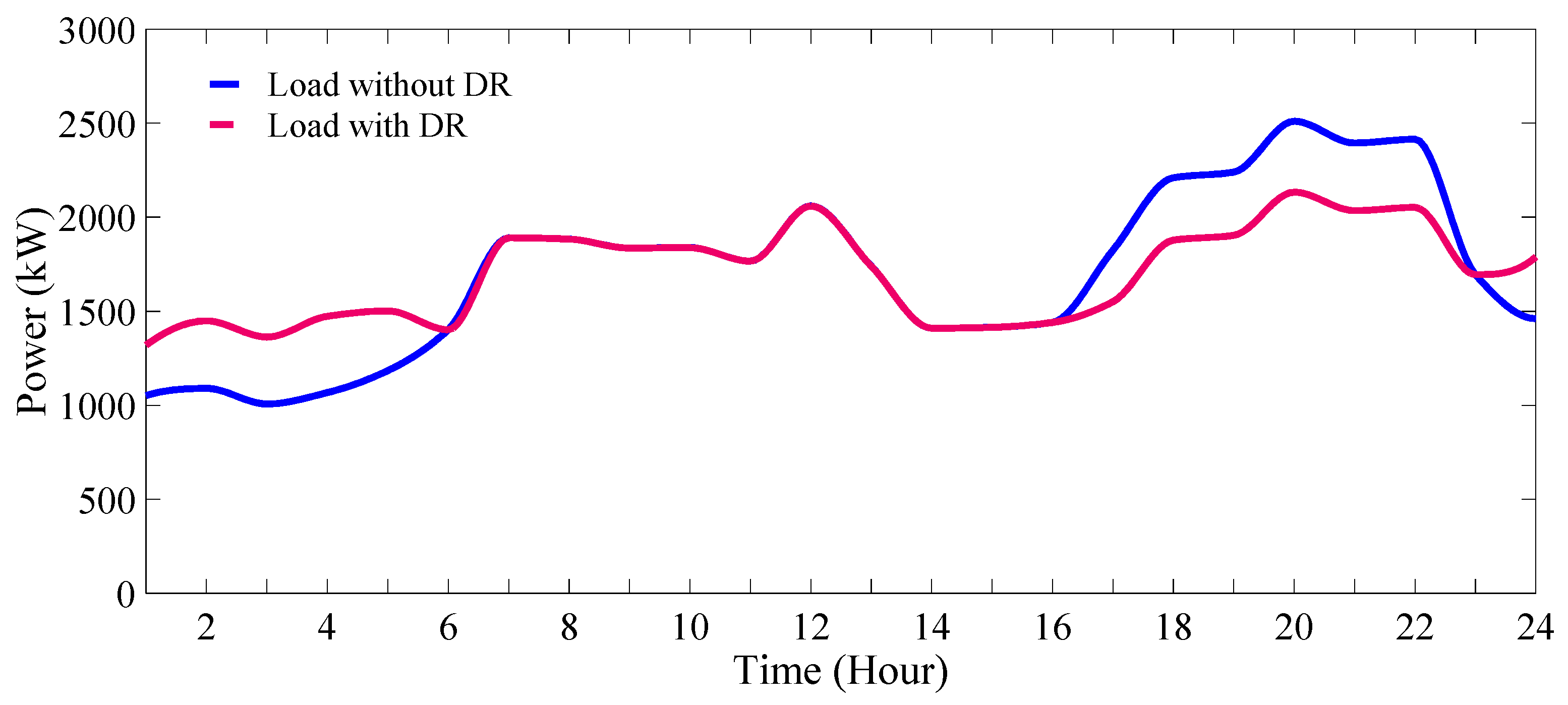 Energies 16 07805 g036 Energies 16 07805 g036