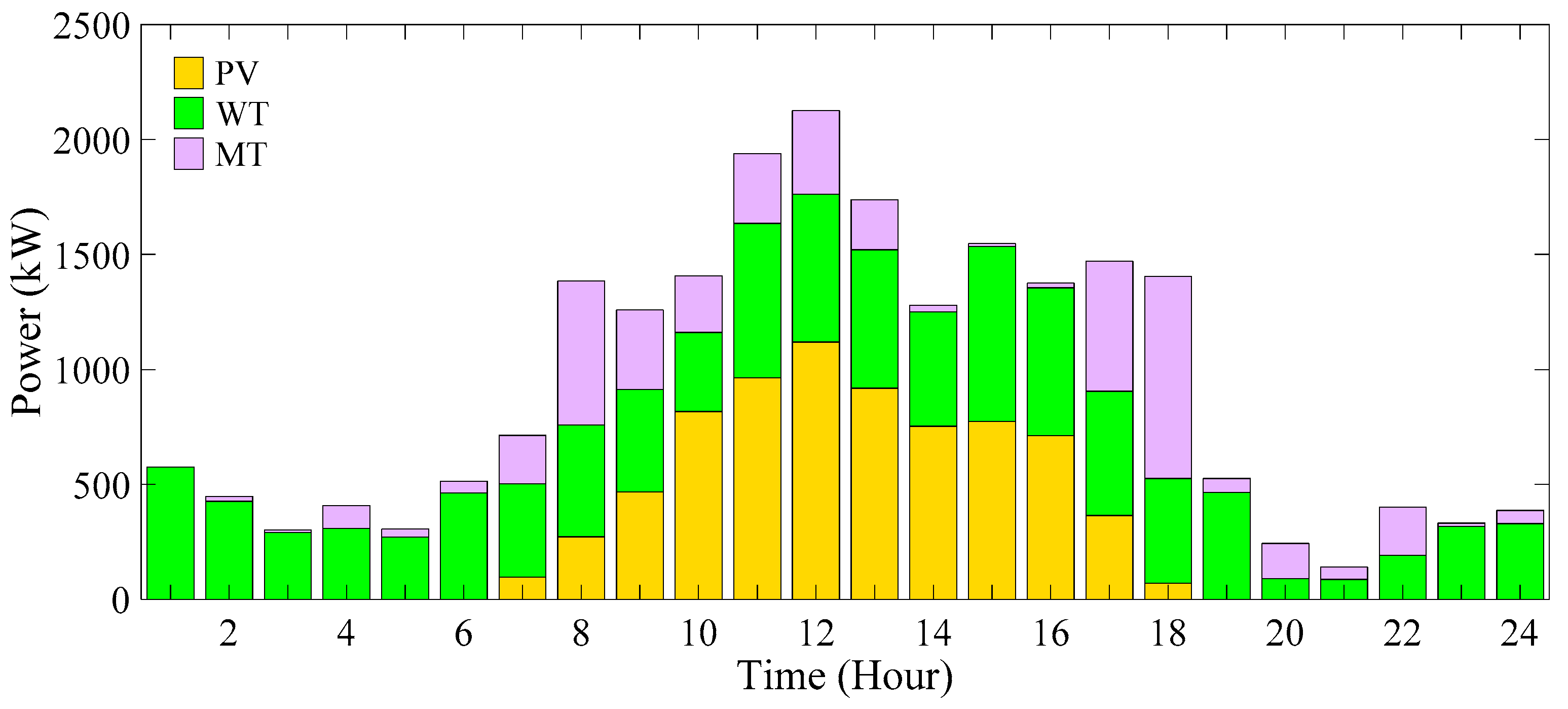 Energies 16 07805 g038 Energies 16 07805 g038