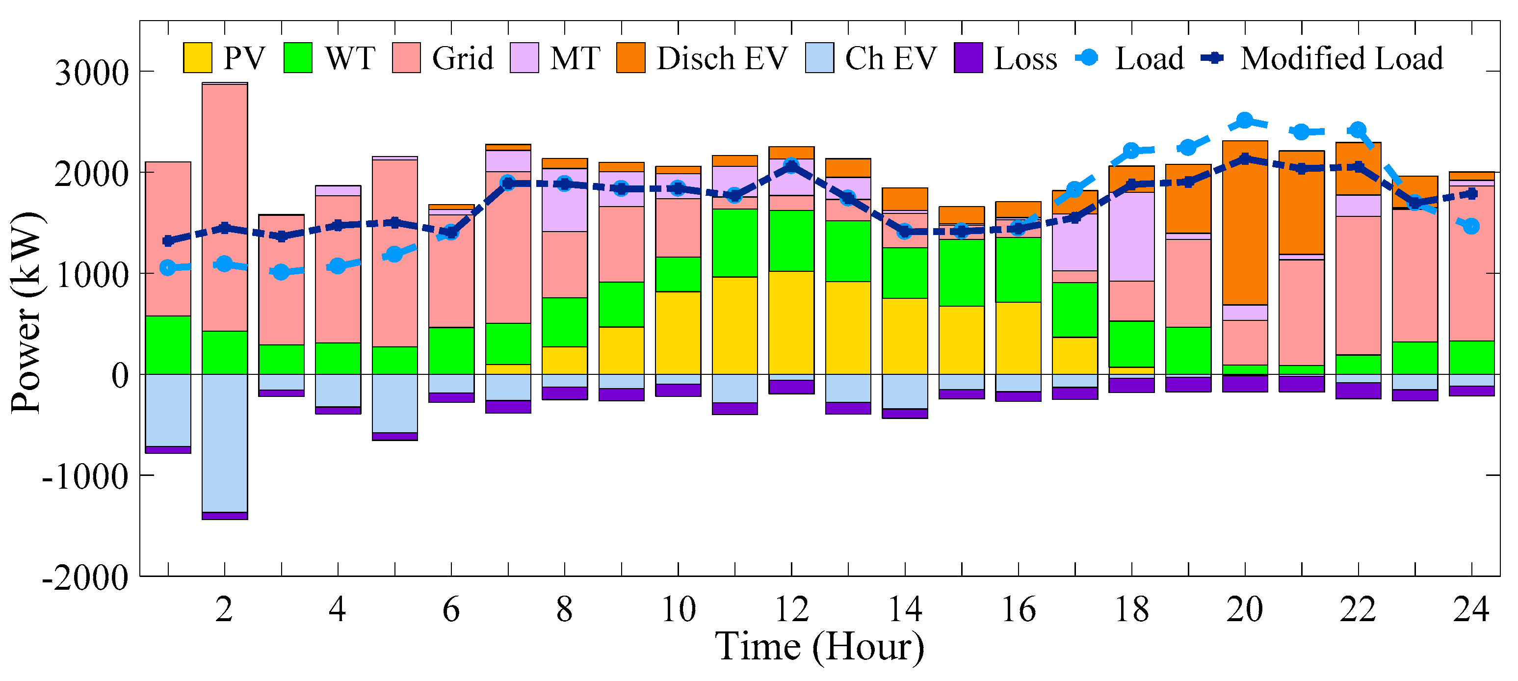Energies 16 07805 g039 Energies 16 07805 g039