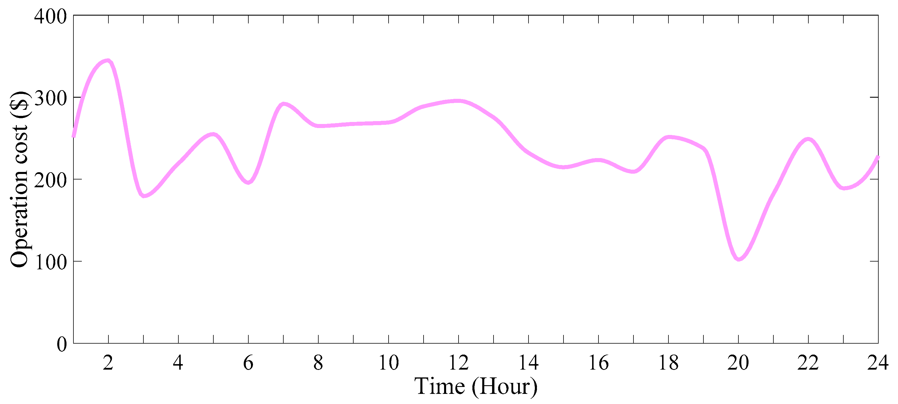 Energies 16 07805 g041 Energies 16 07805 g041