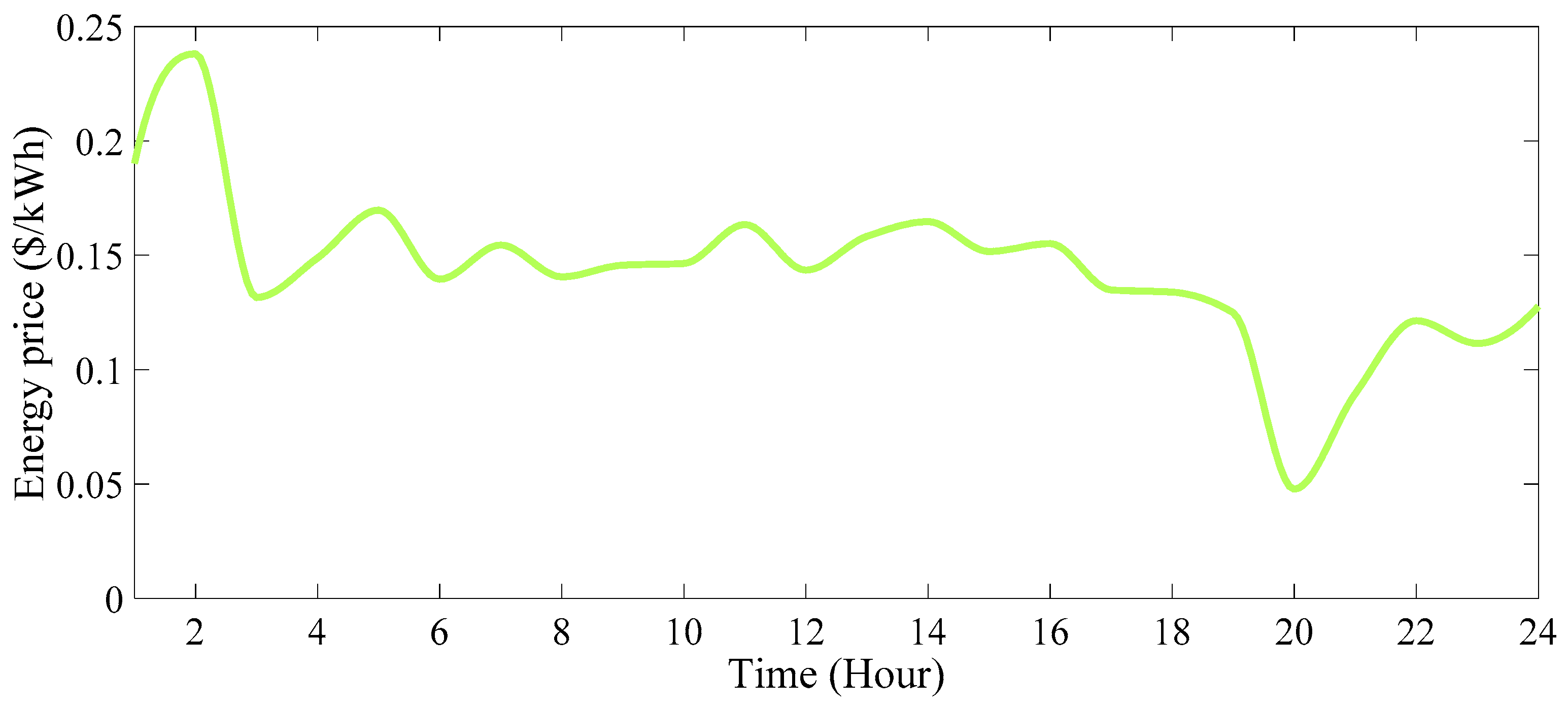 Energies 16 07805 g042 Energies 16 07805 g042