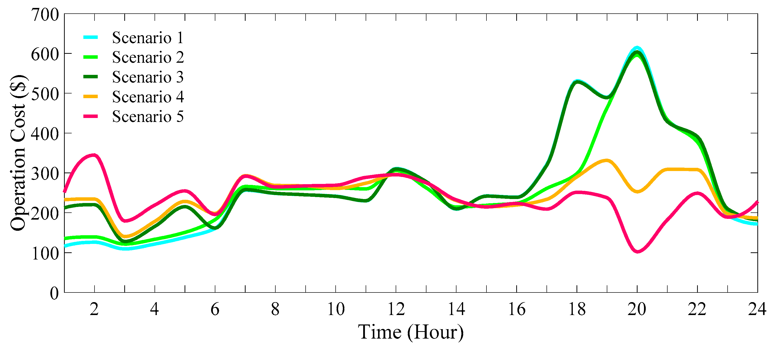 Energies 16 07805 g043 Energies 16 07805 g043