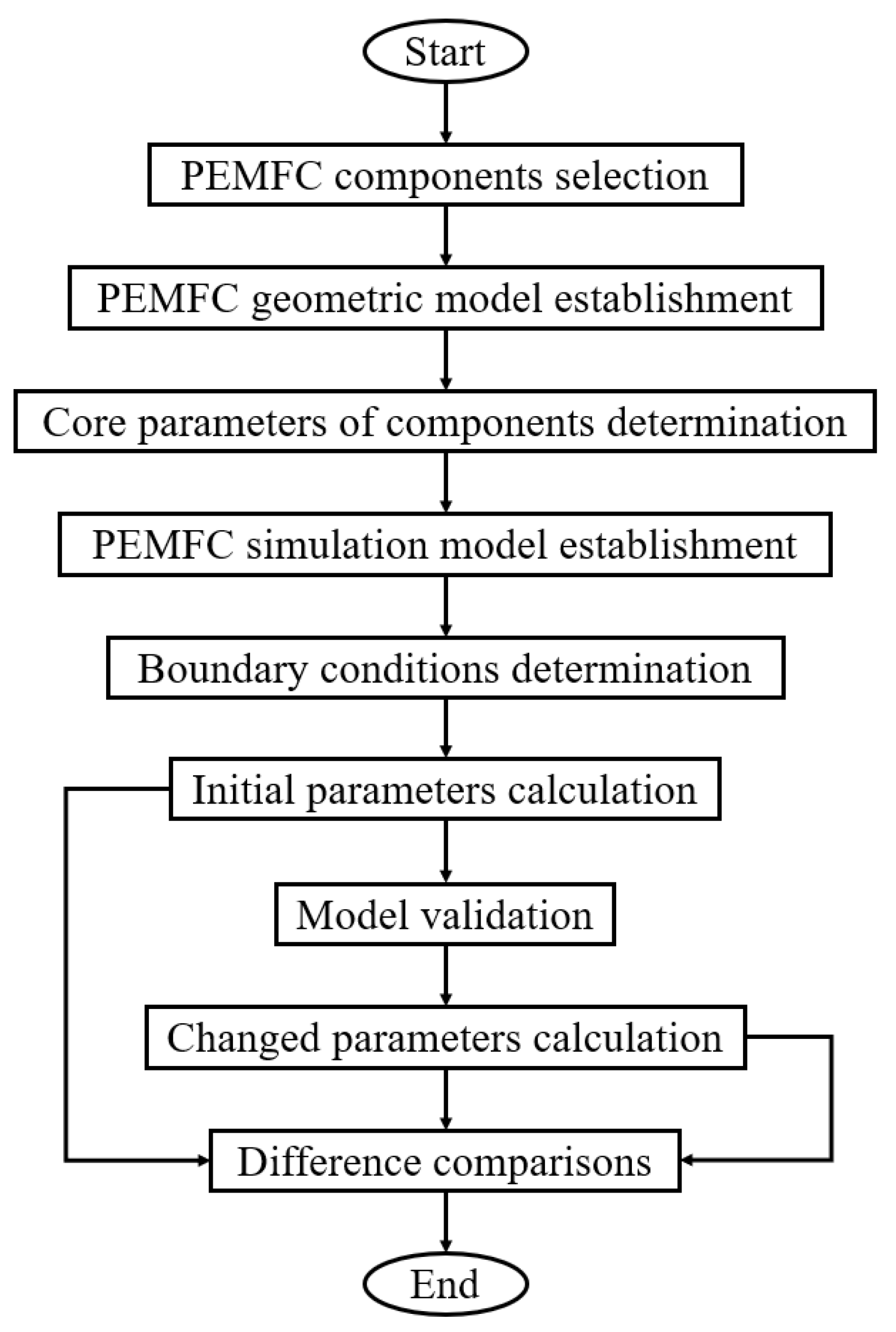 Energies 16 07806 g001