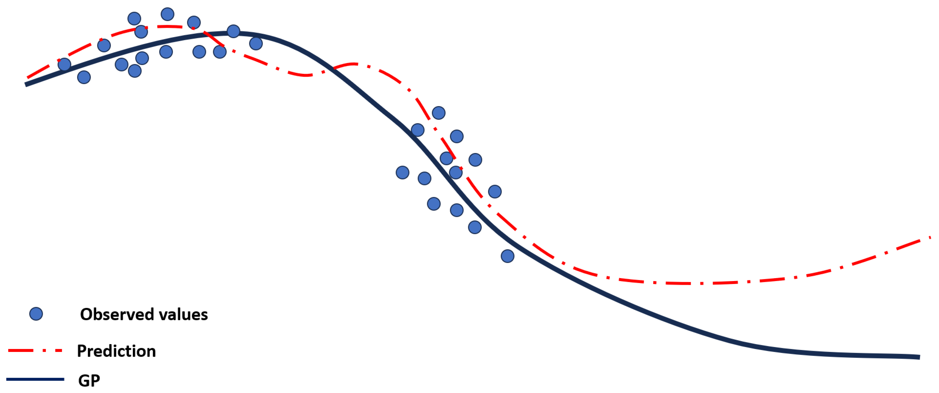 Energies 16 07807 g014 Energies 16 07807 g014