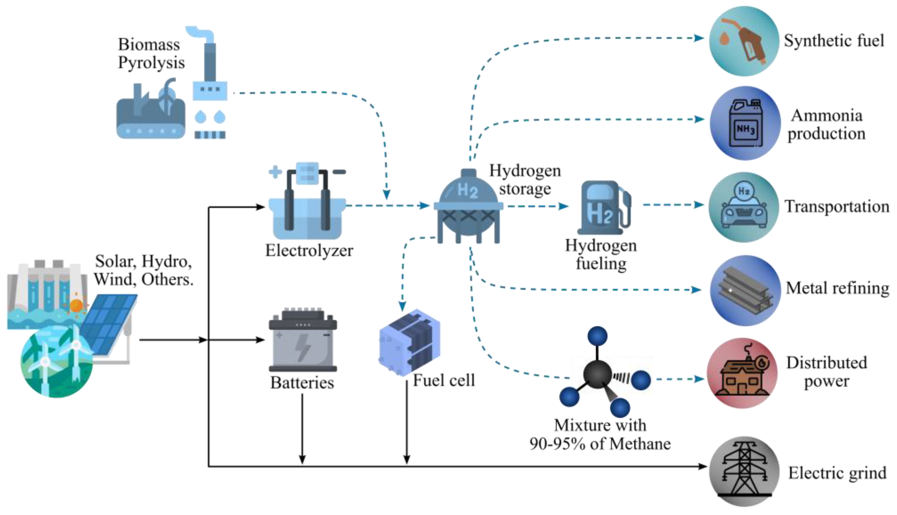 Energies 16 07809 g001 Energies 16 07809 g001