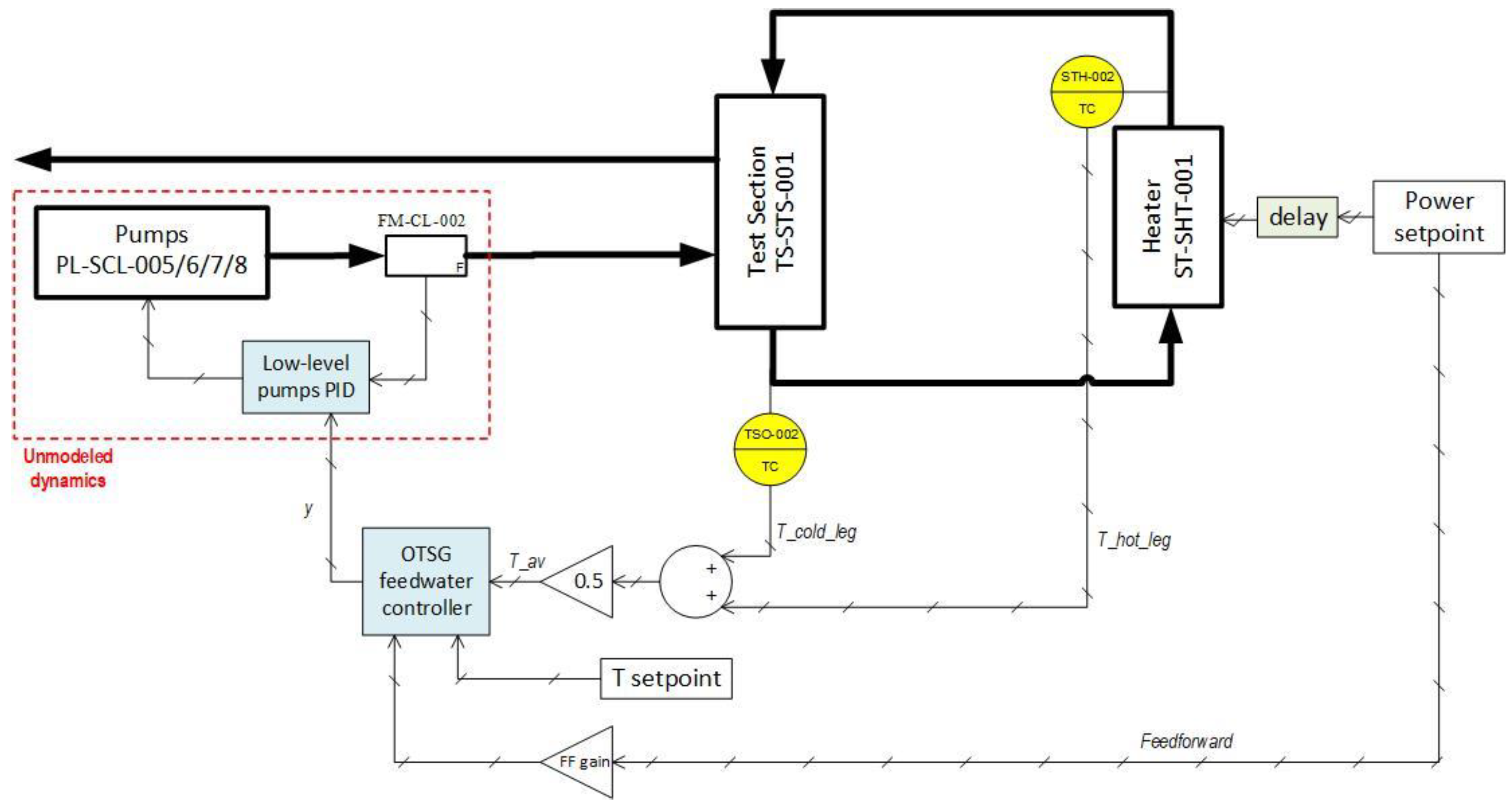 Energies 16 07811 g006