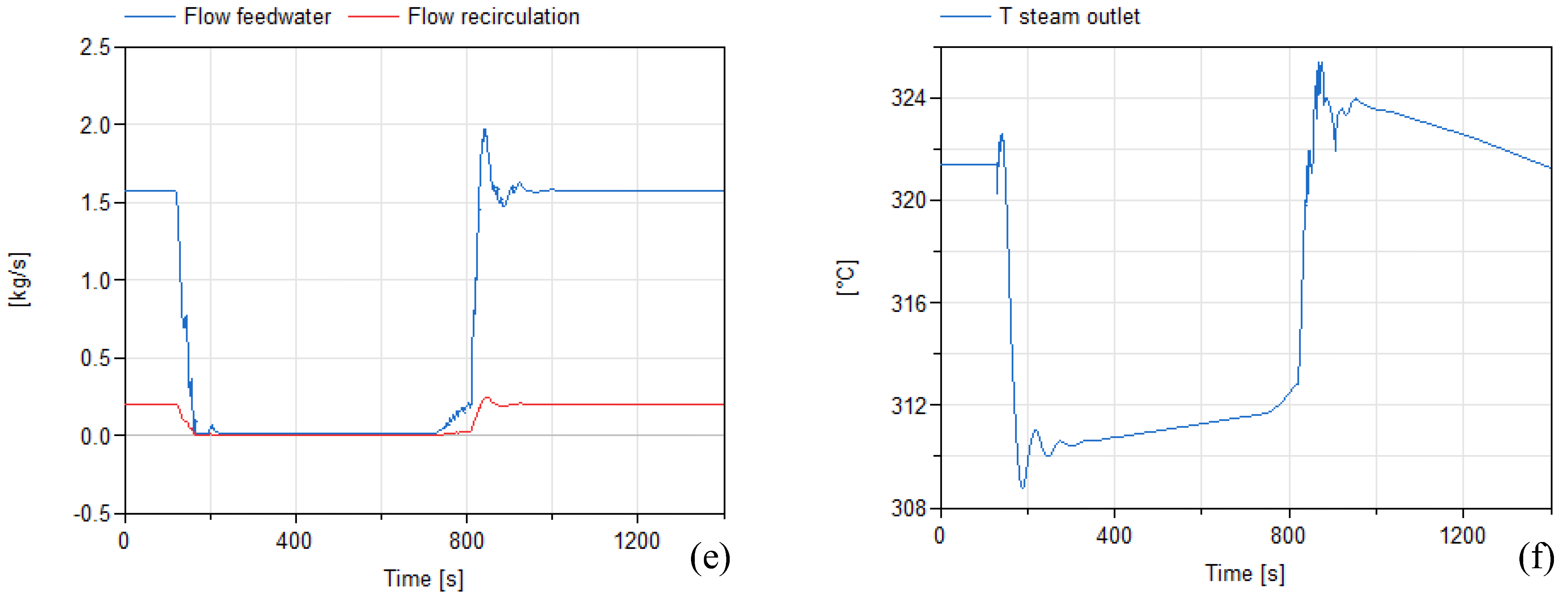 Energies 16 07811 g008b