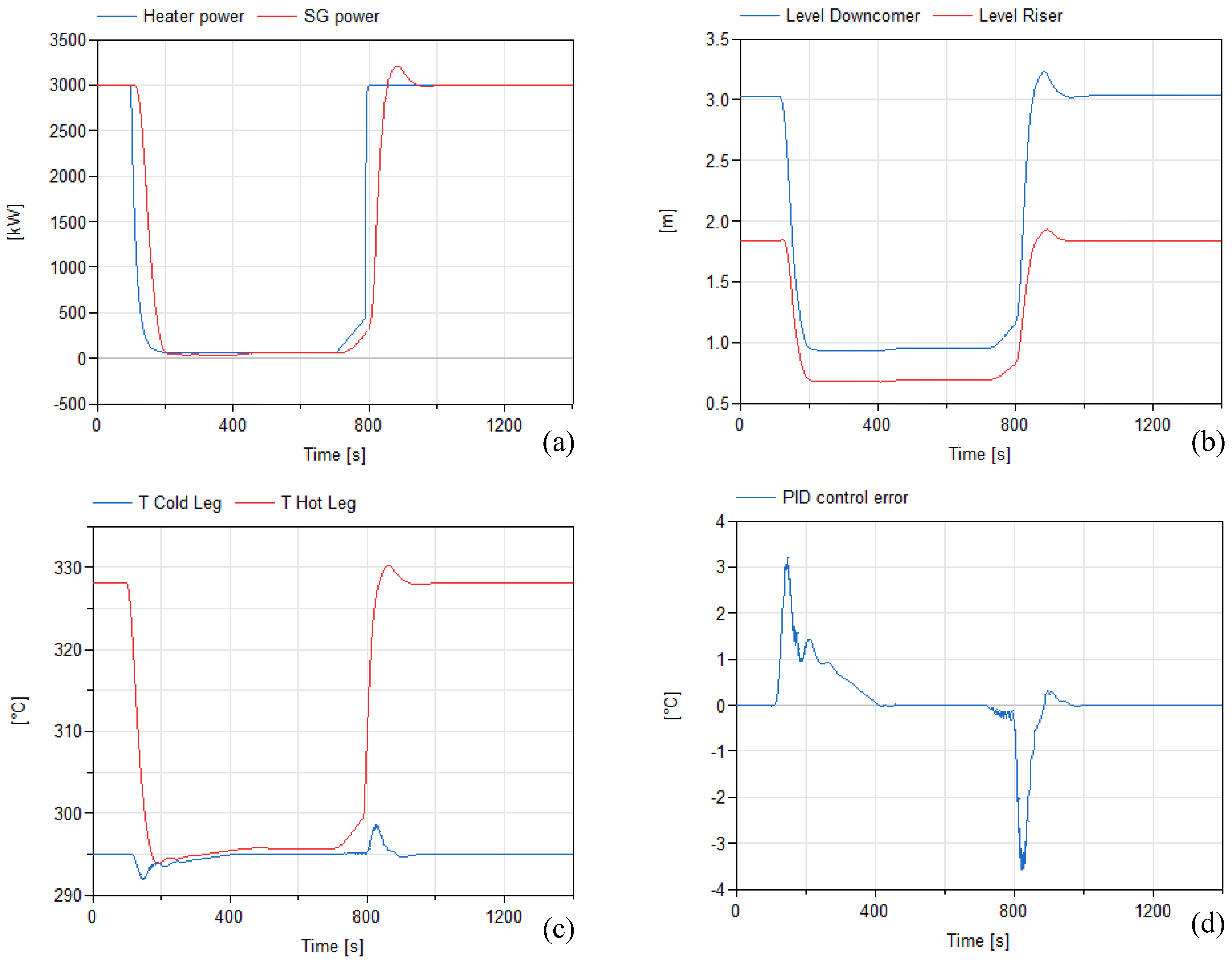 Energies 16 07811 g009a