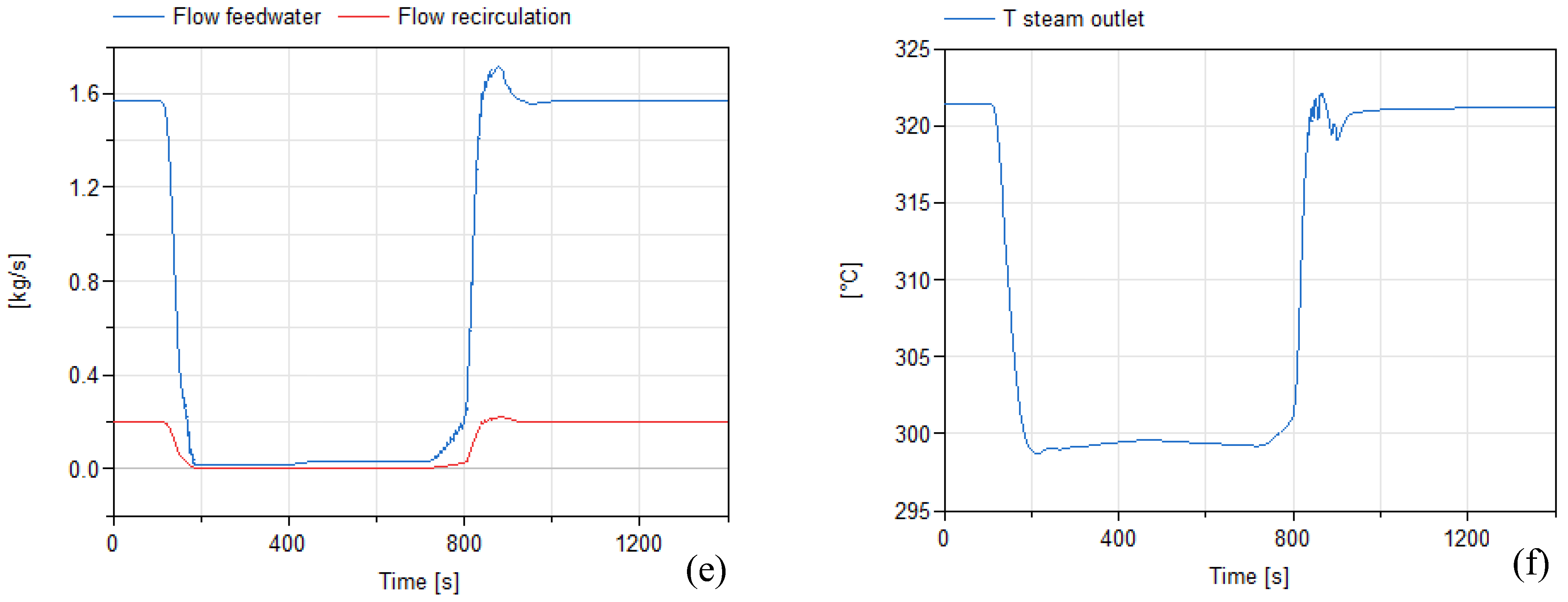 Energies 16 07811 g009b