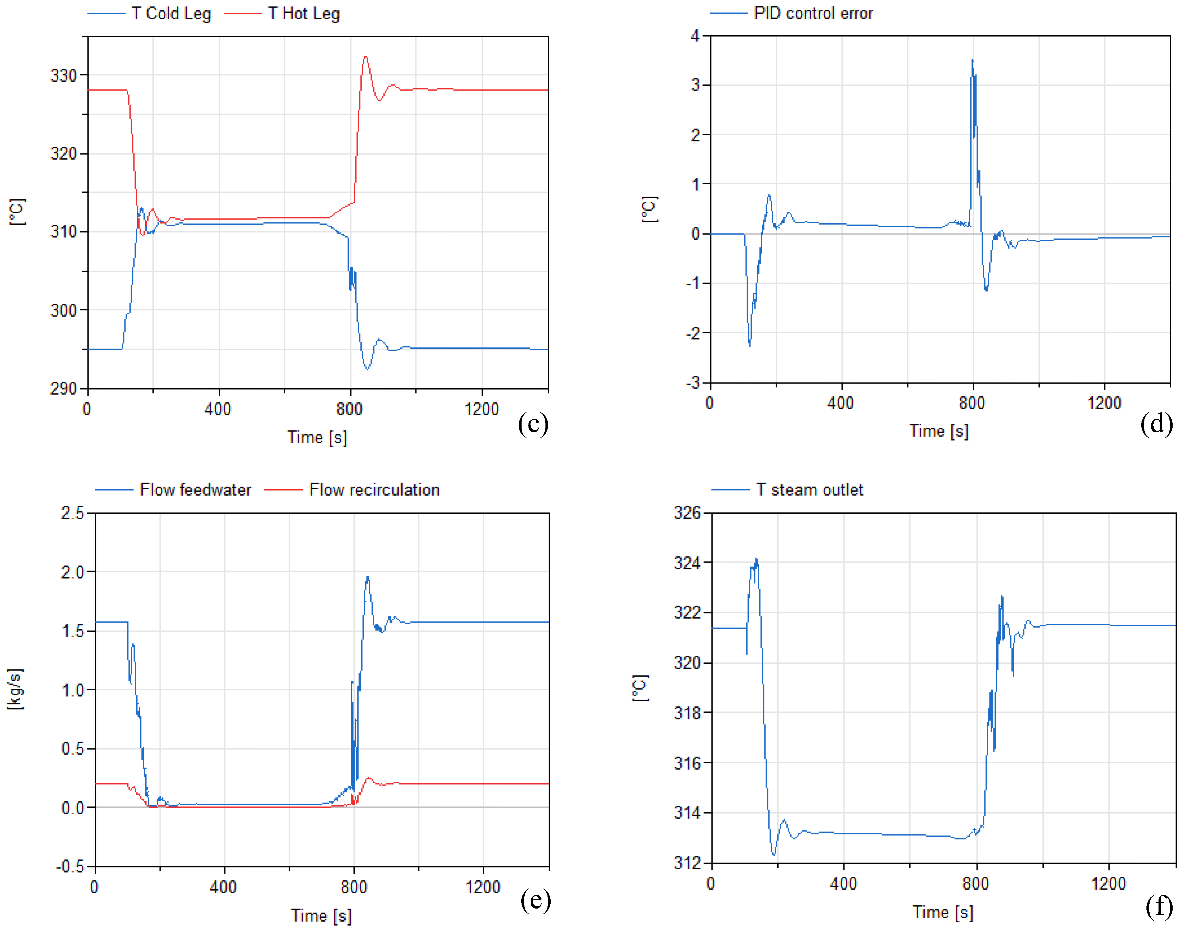 Energies 16 07811 g010b
