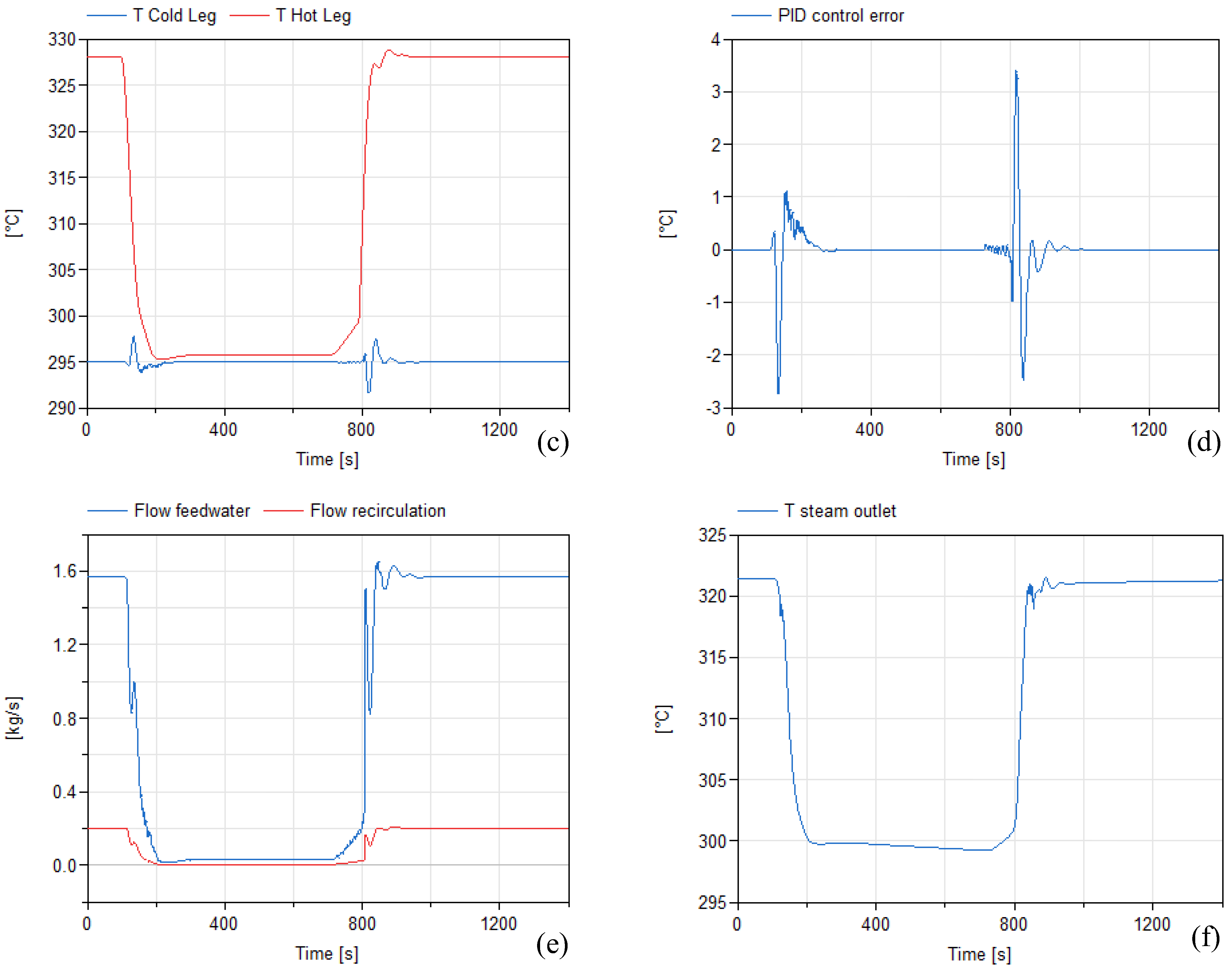 Energies 16 07811 g011b