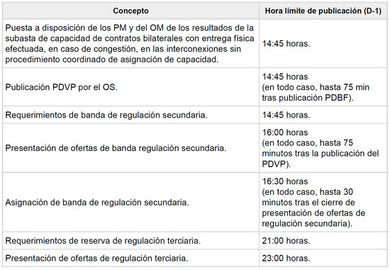 Energies 16 07812 g0a1
