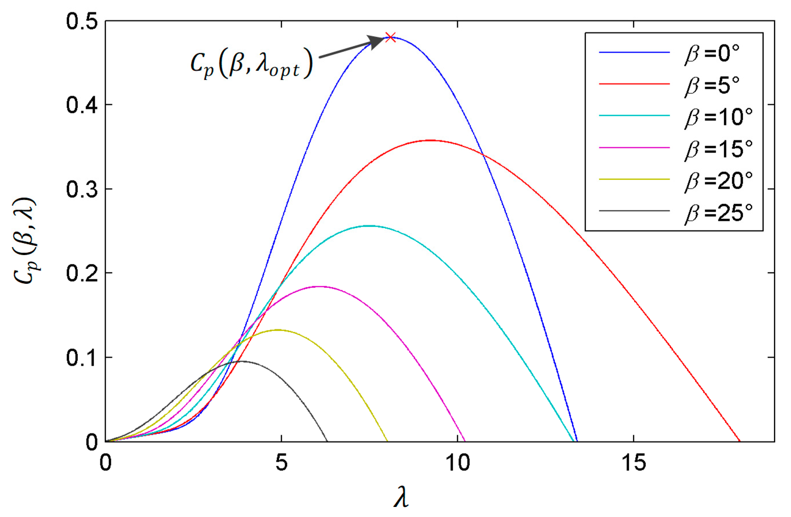 Energies 16 07813 g002