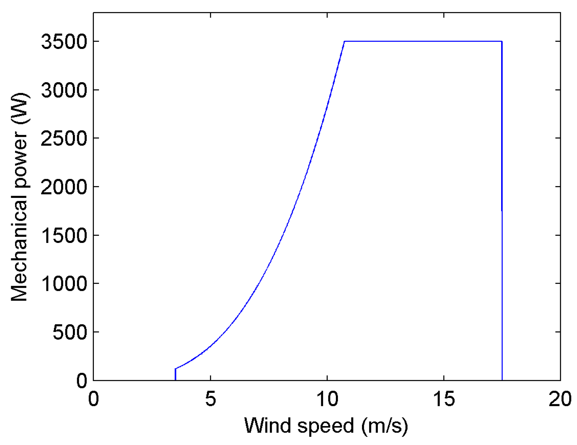 Energies 16 07813 g005