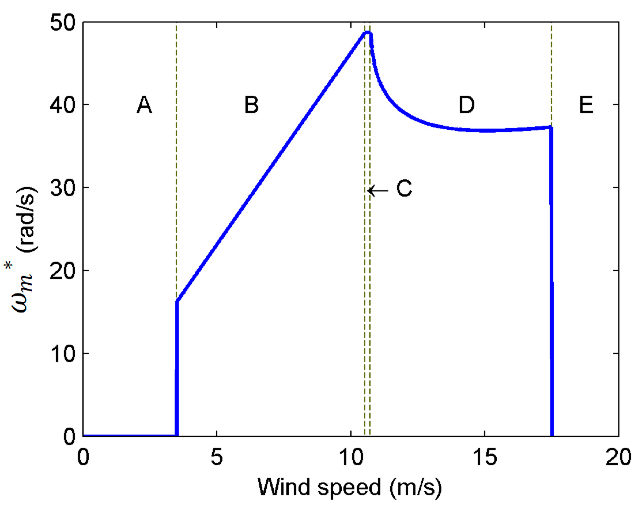 Energies 16 07813 g006