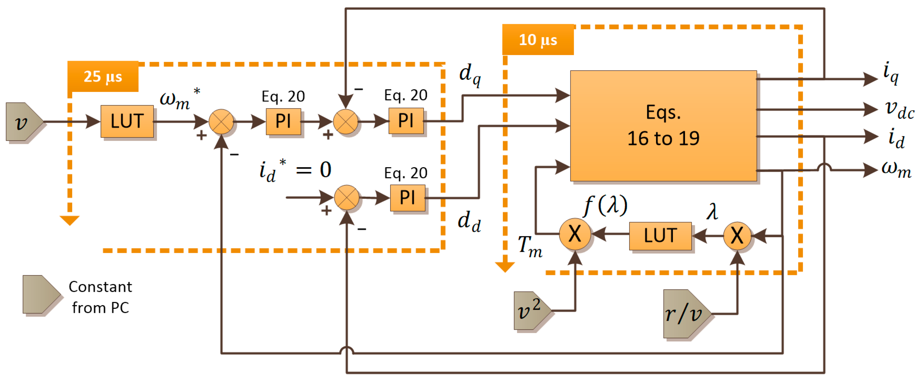 Energies 16 07813 g007