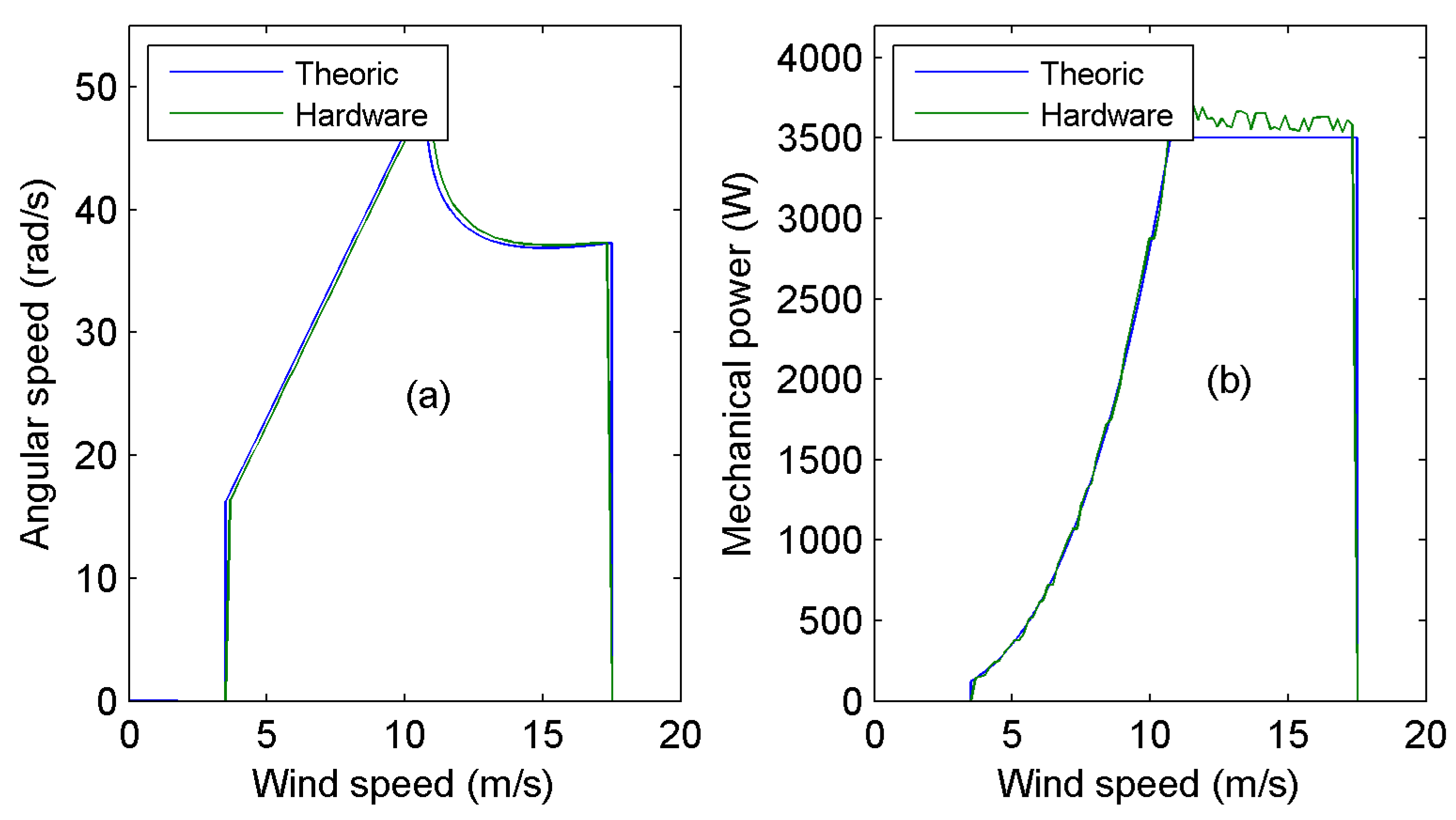 Energies 16 07813 g010