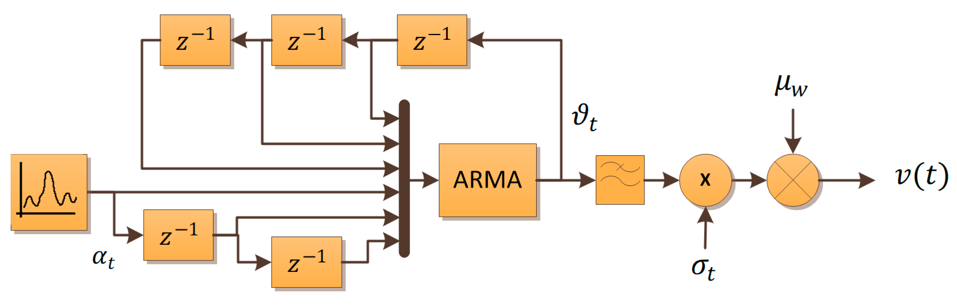Energies 16 07813 g012