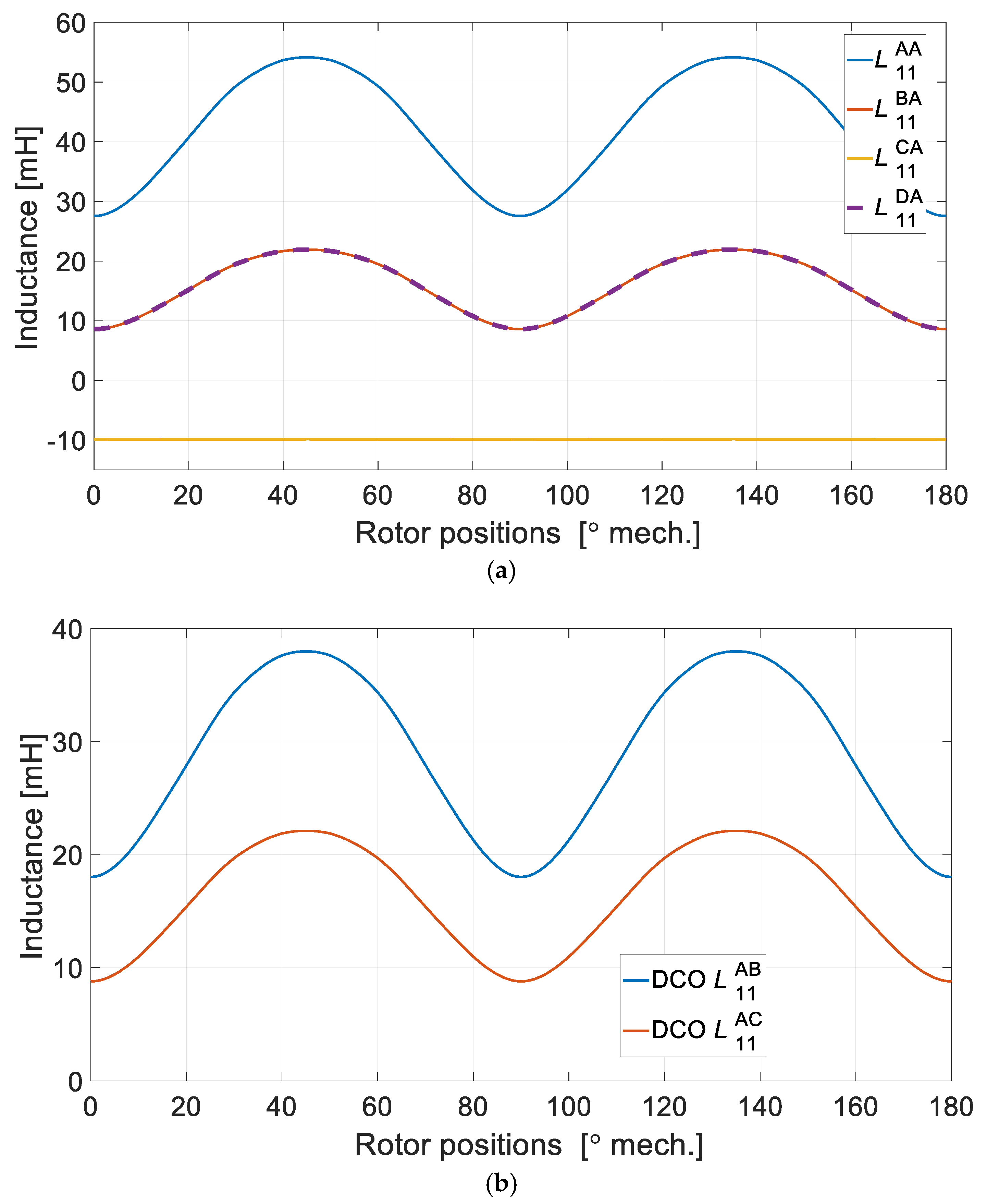 Energies 16 07816 g007