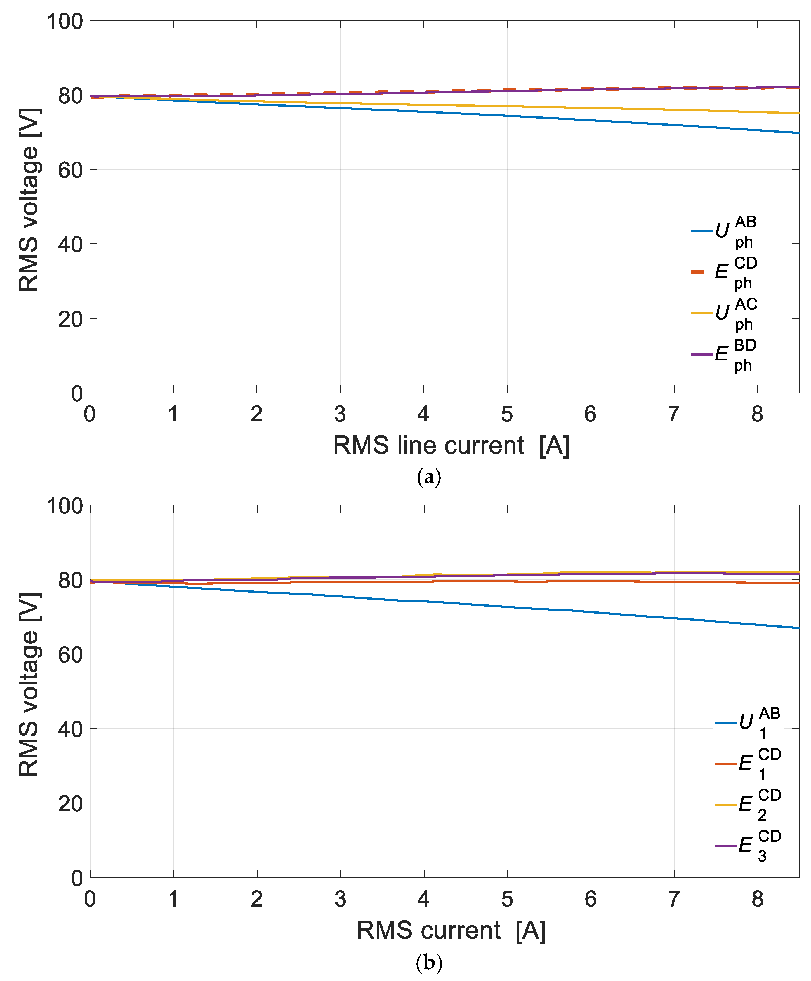 Energies 16 07816 g010a