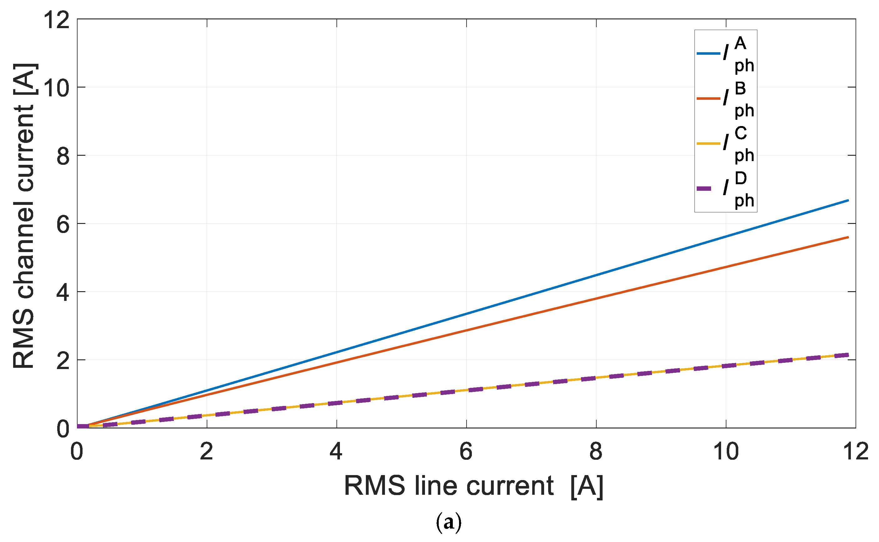 Energies 16 07816 g011a