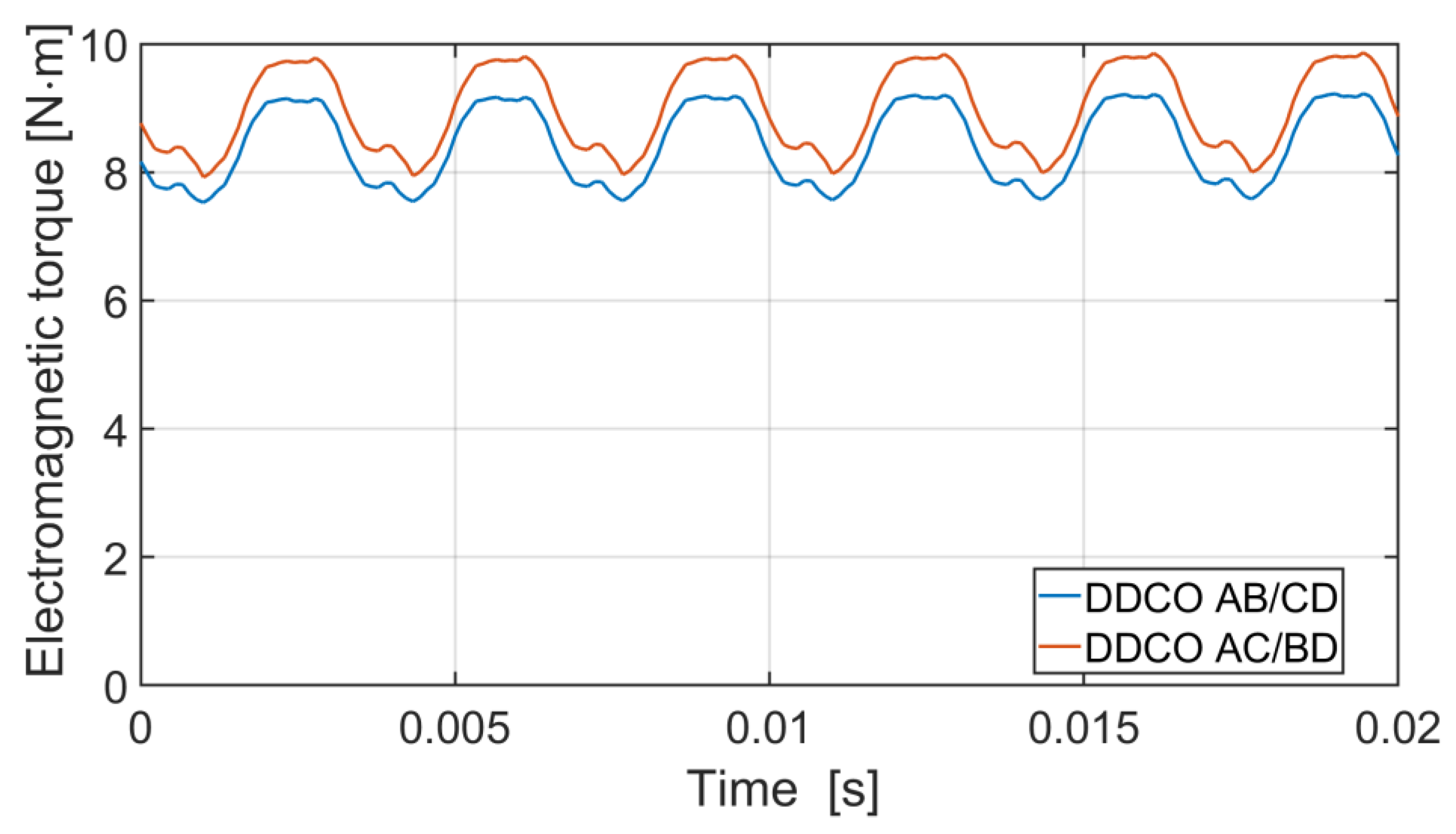 Energies 16 07816 g012