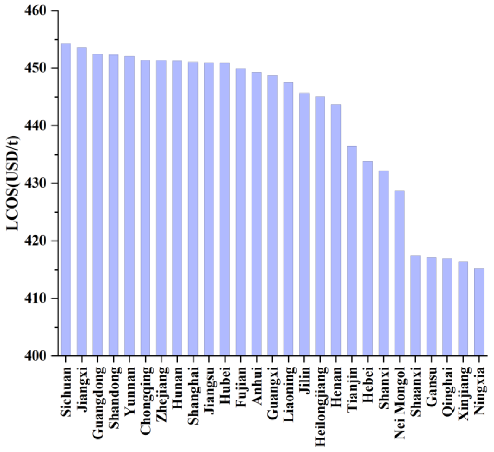 Energies 16 07817 g004