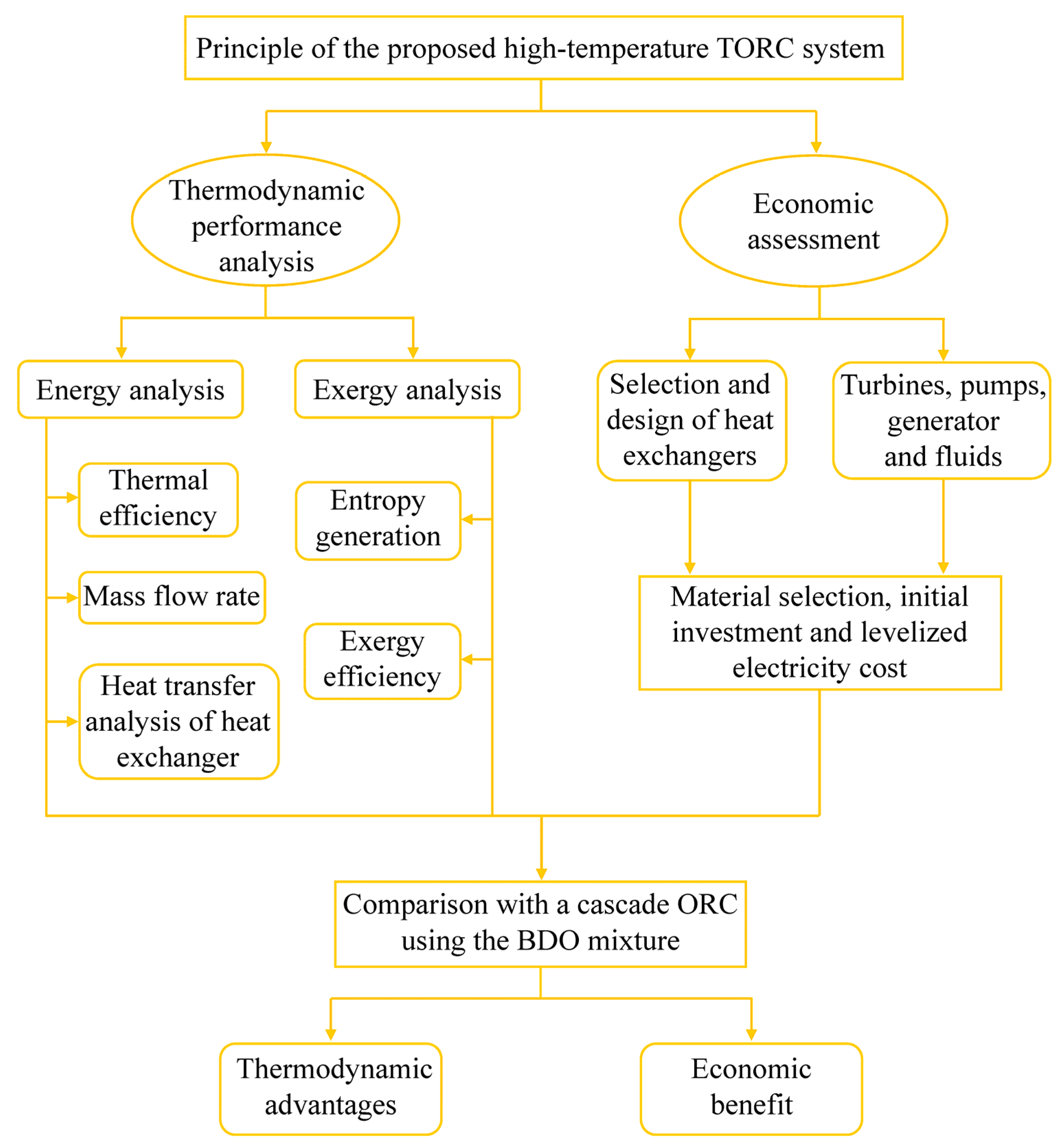 Energies 16 07818 g001