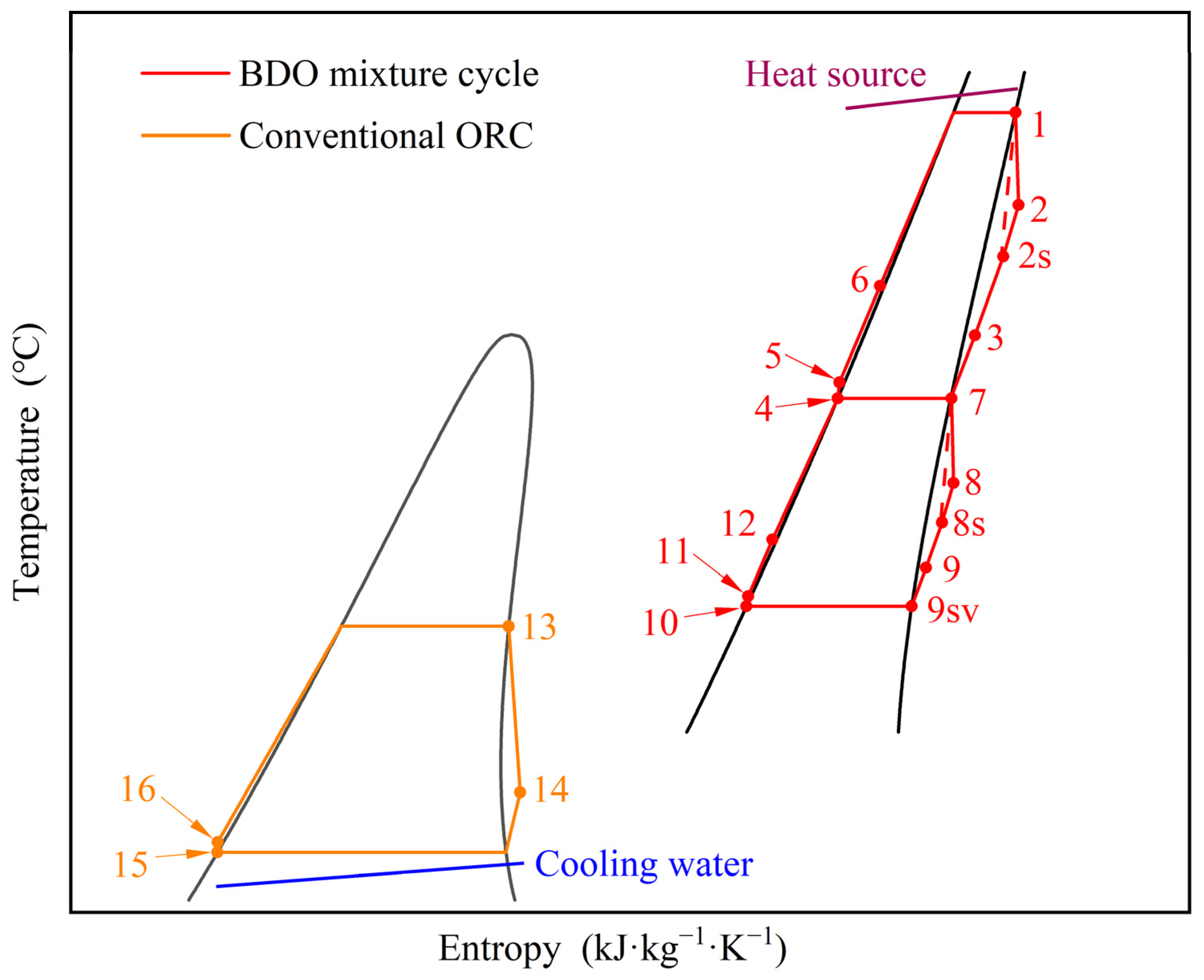 Energies 16 07818 g003