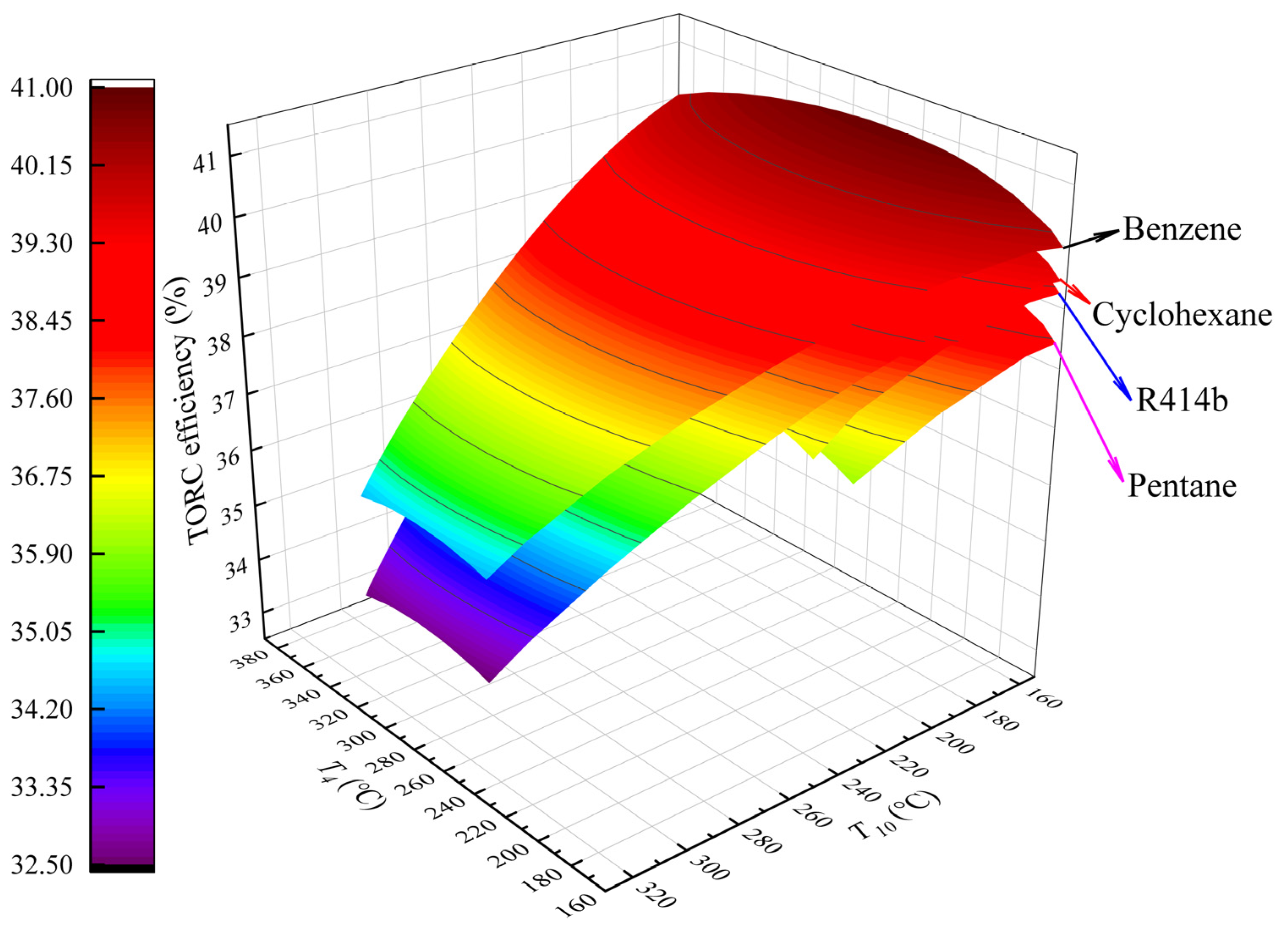 Energies 16 07818 g004