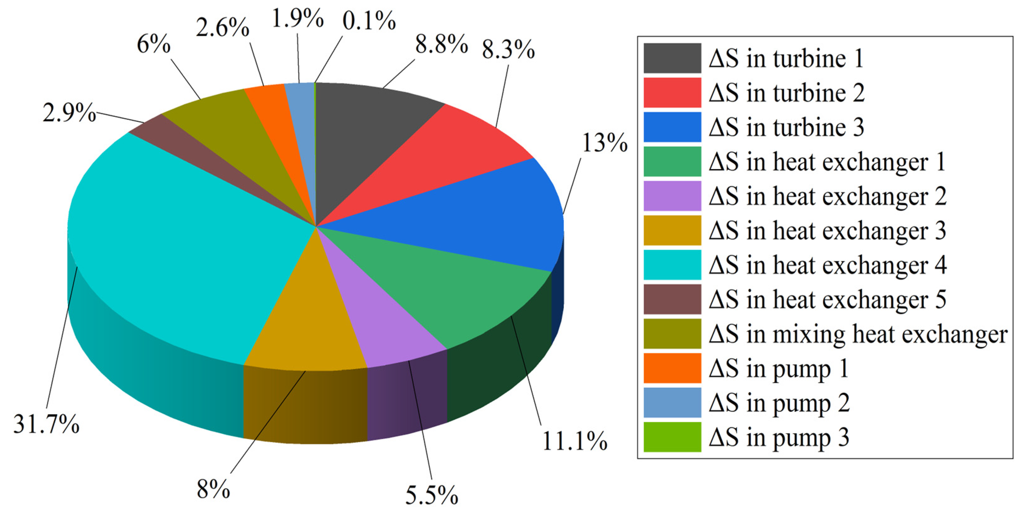 Energies 16 07818 g010