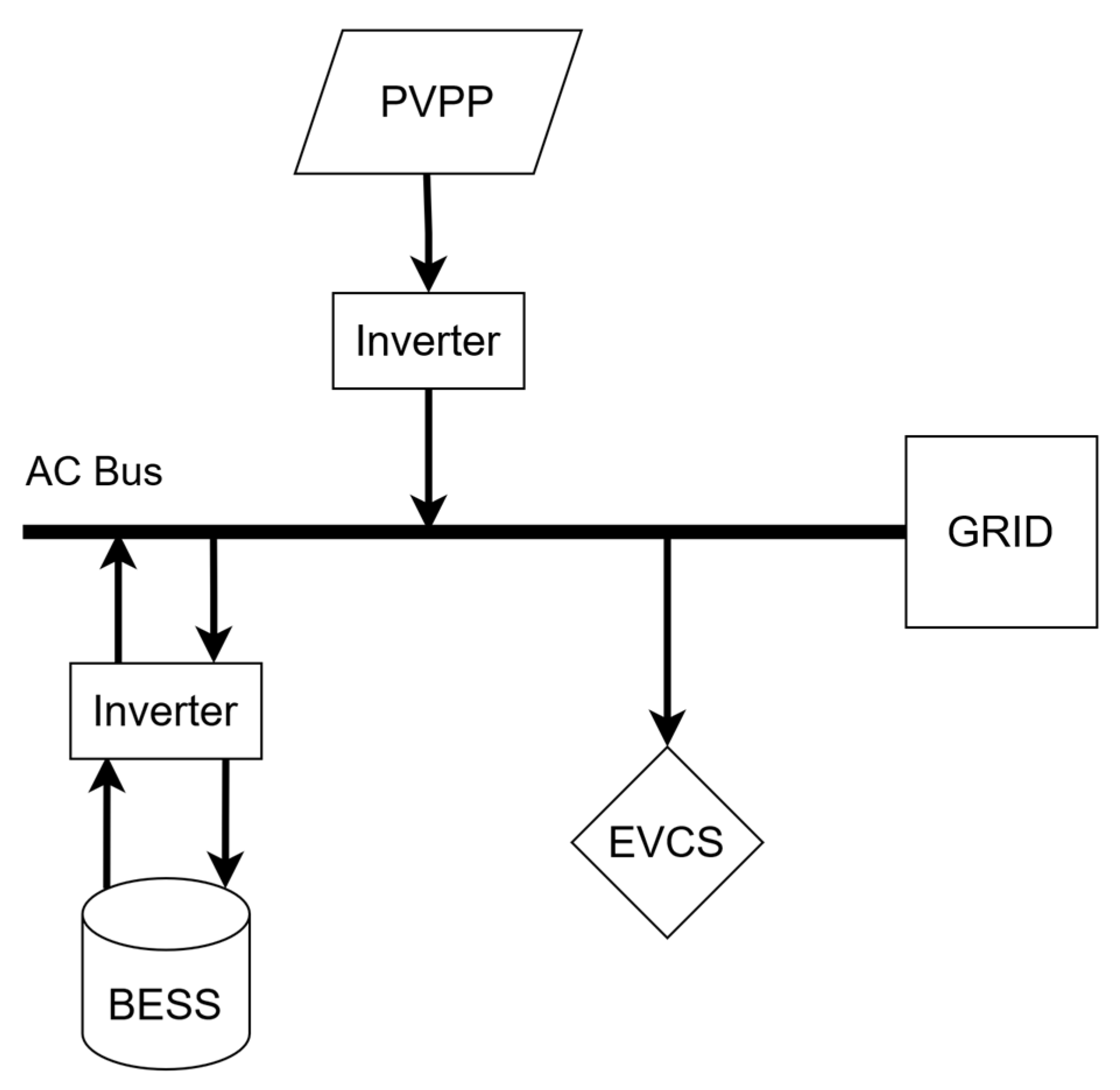 Energies 16 07820 g001