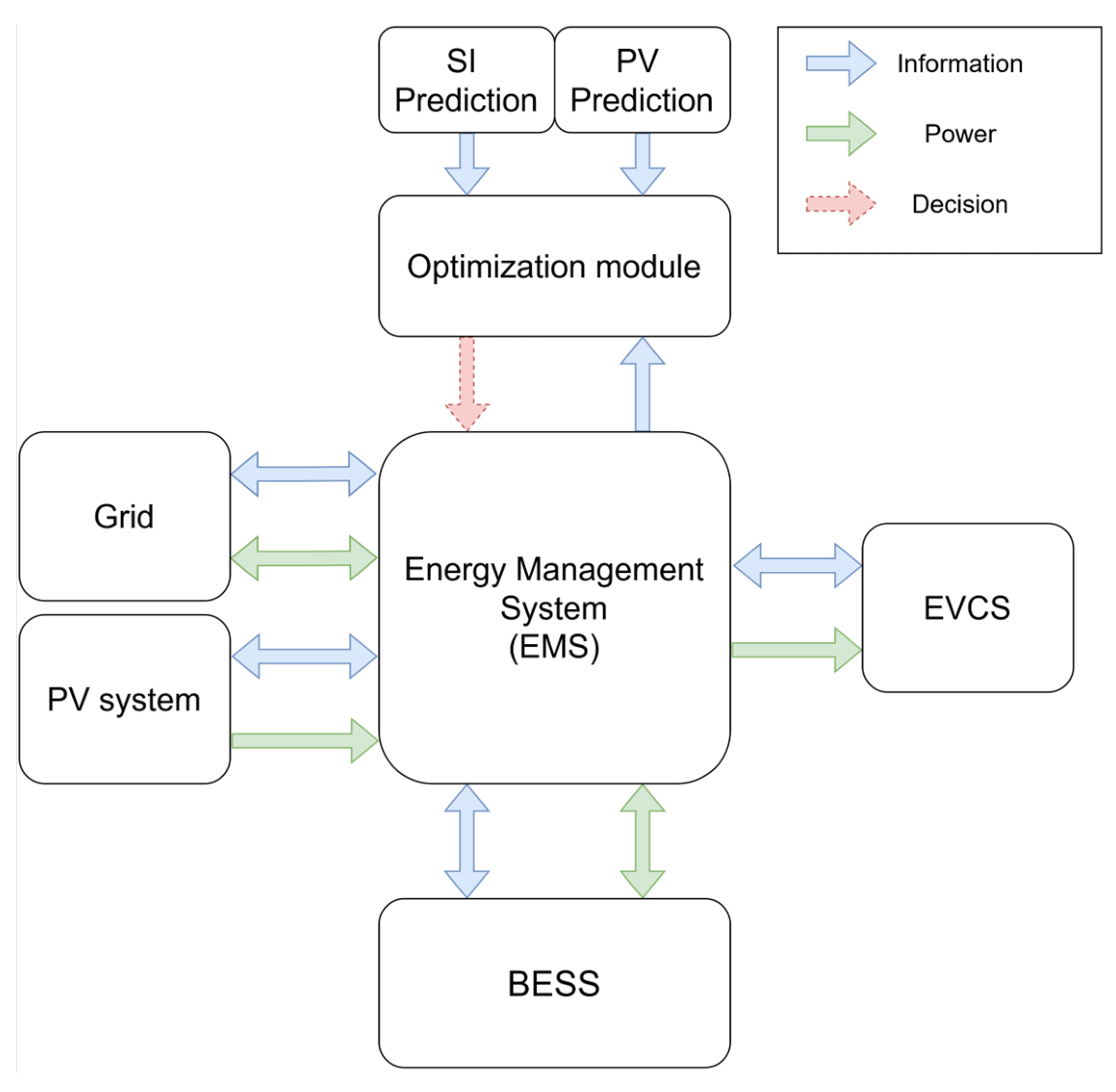 Energies 16 07820 g002