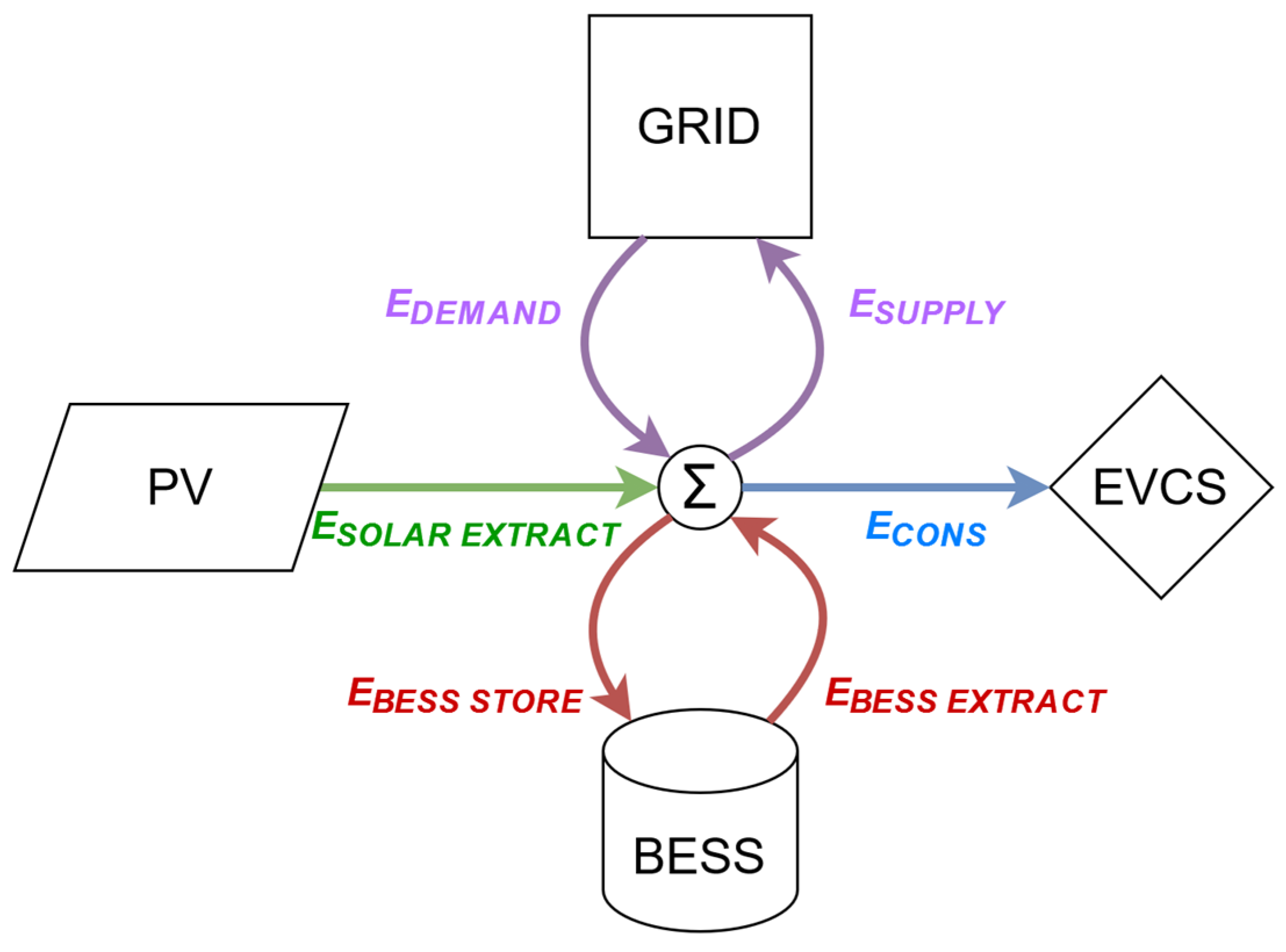 Energies 16 07820 g003