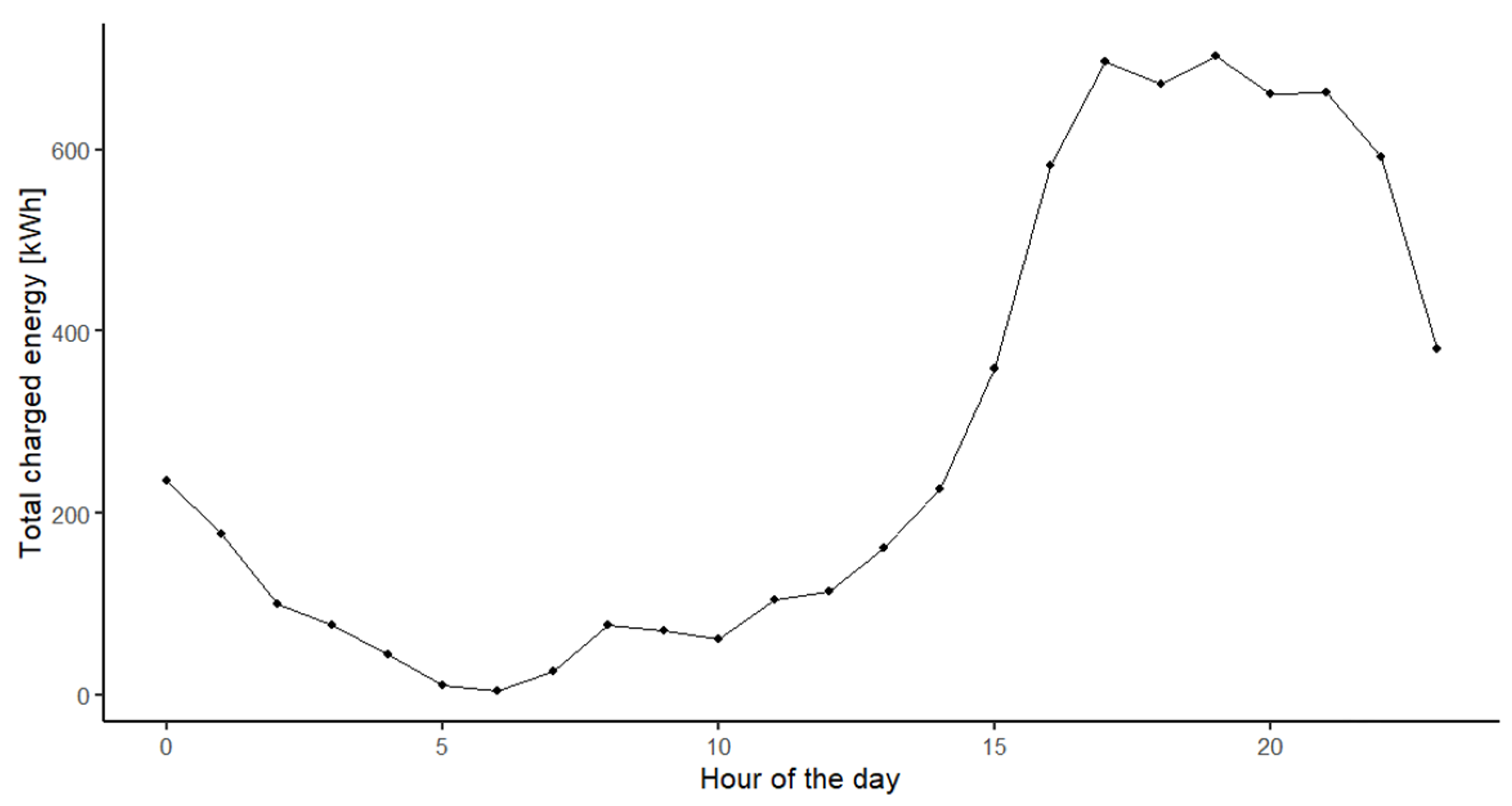 Energies 16 07820 g004
