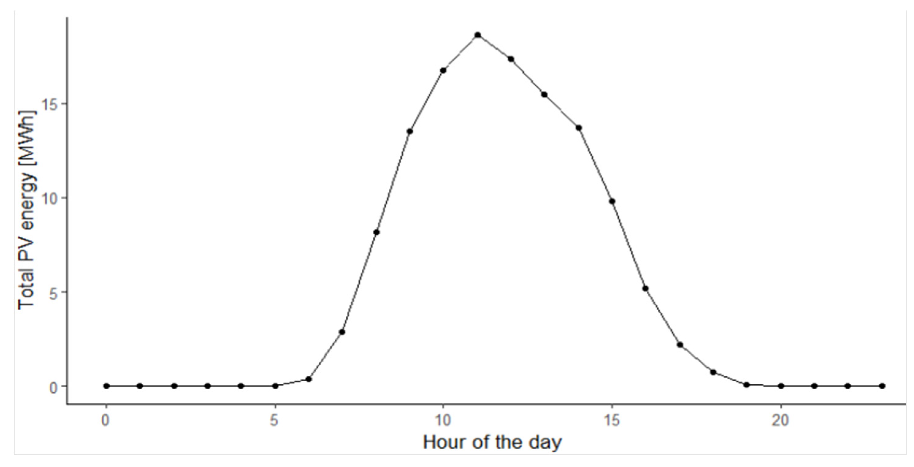 Energies 16 07820 g006
